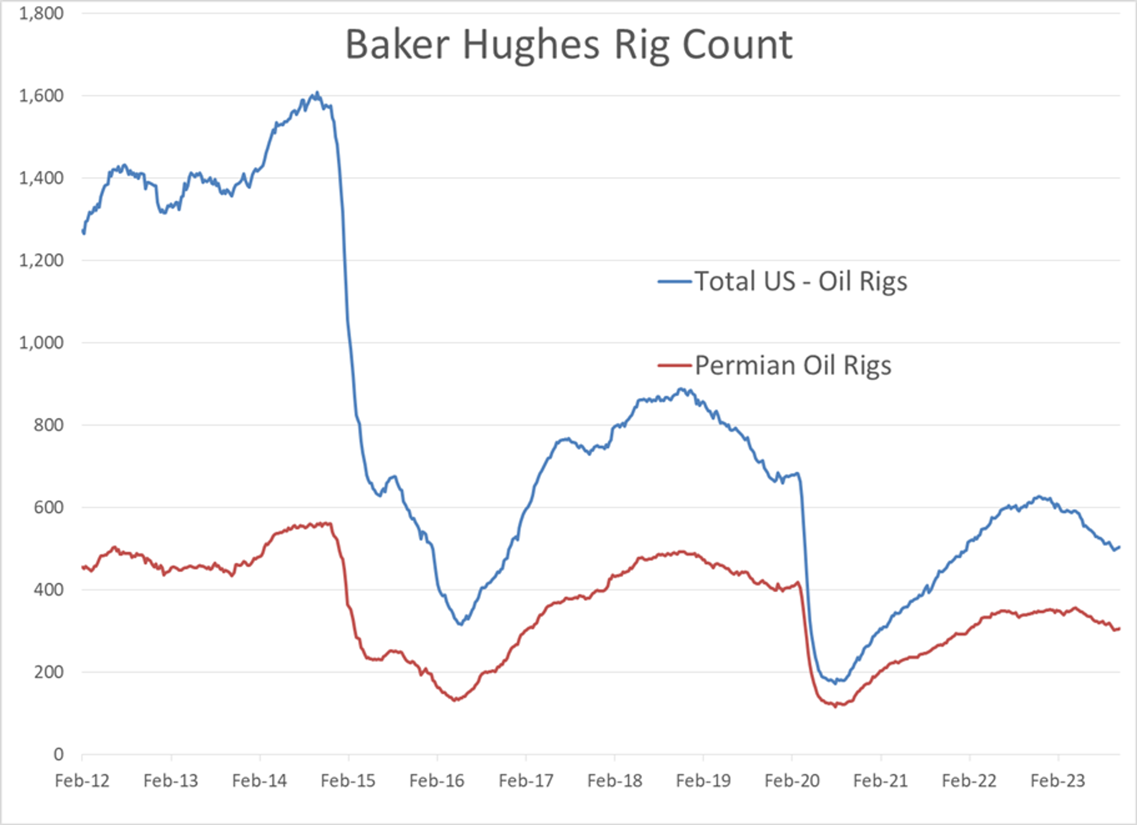 Energy Futures Are Seeing A Modest Sell-Off To Start The Week