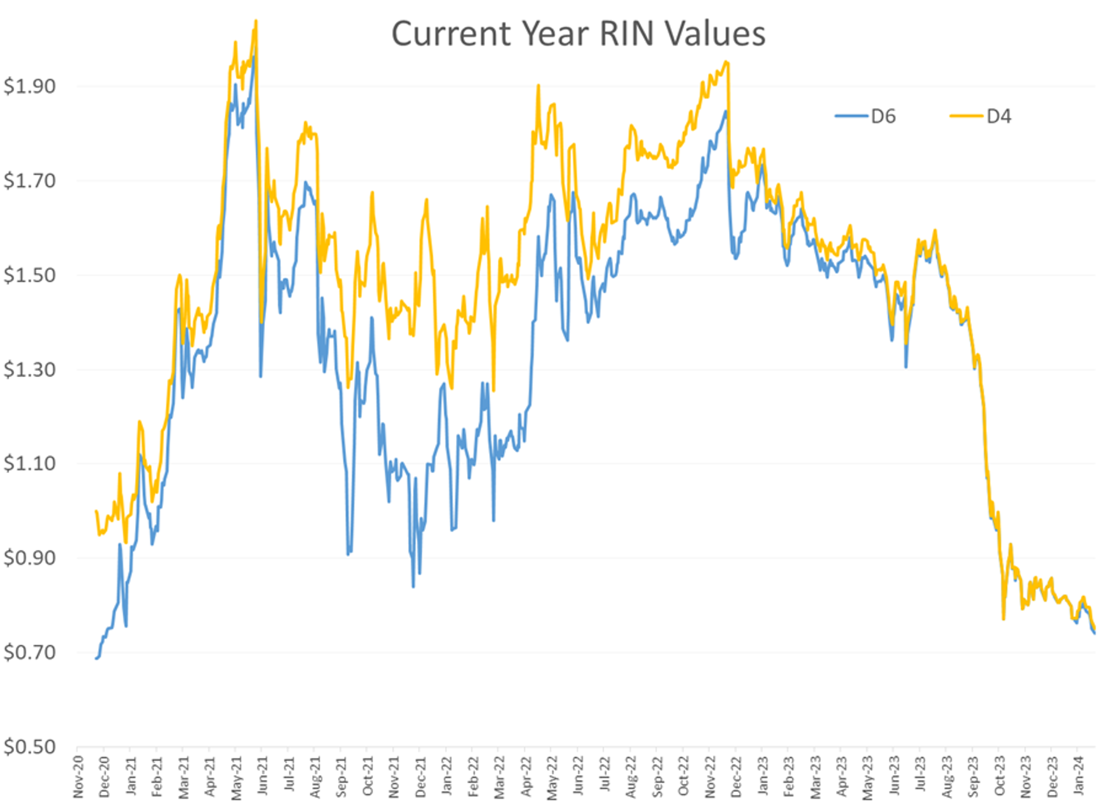 RBOB Gasoline Futures Are Once Again Leading The Price Action, Dropping A Nickel In The Early Going After Rallying 7 Cents Monday