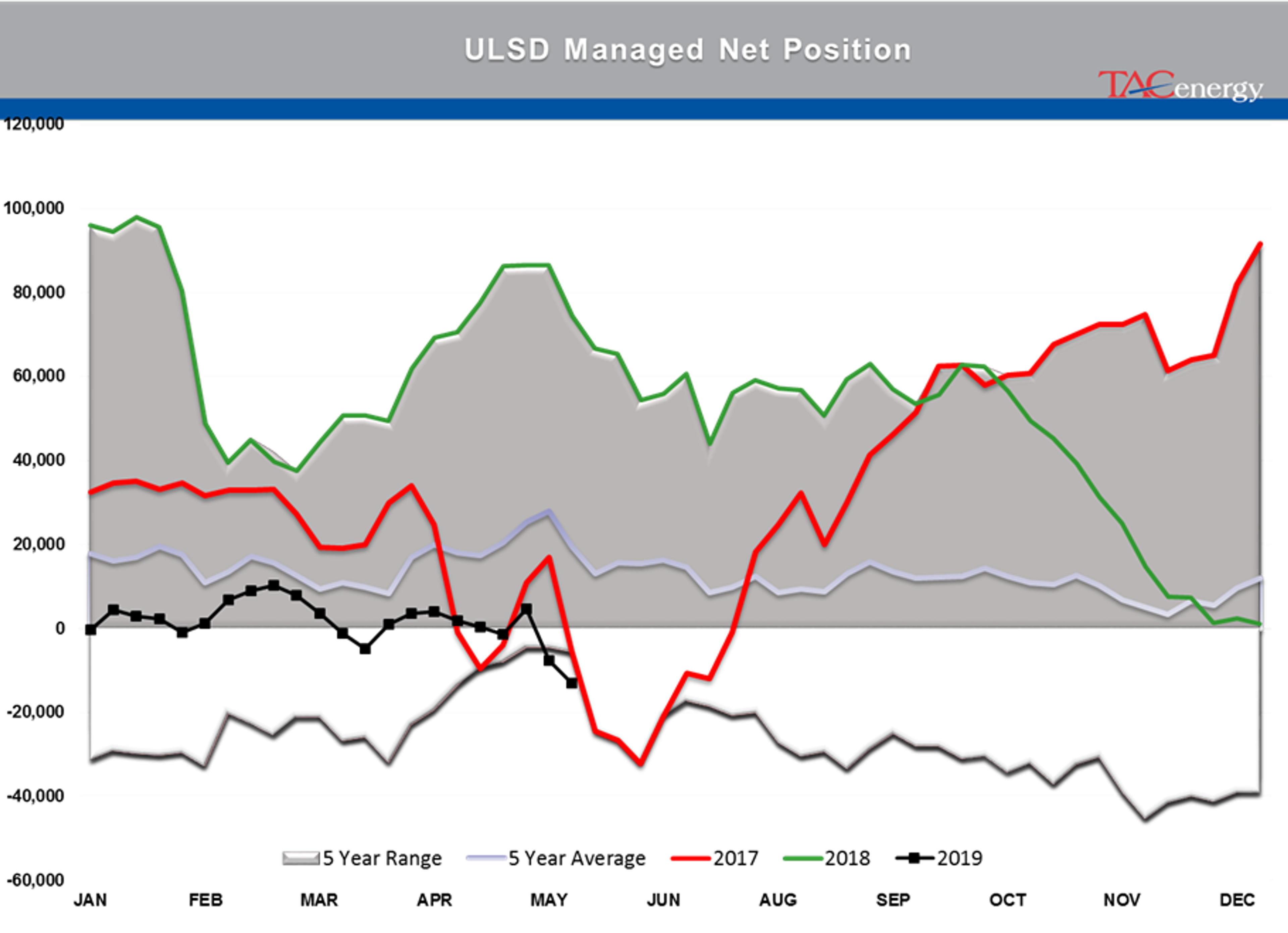 Energy Futures Treading Water To Start The Week