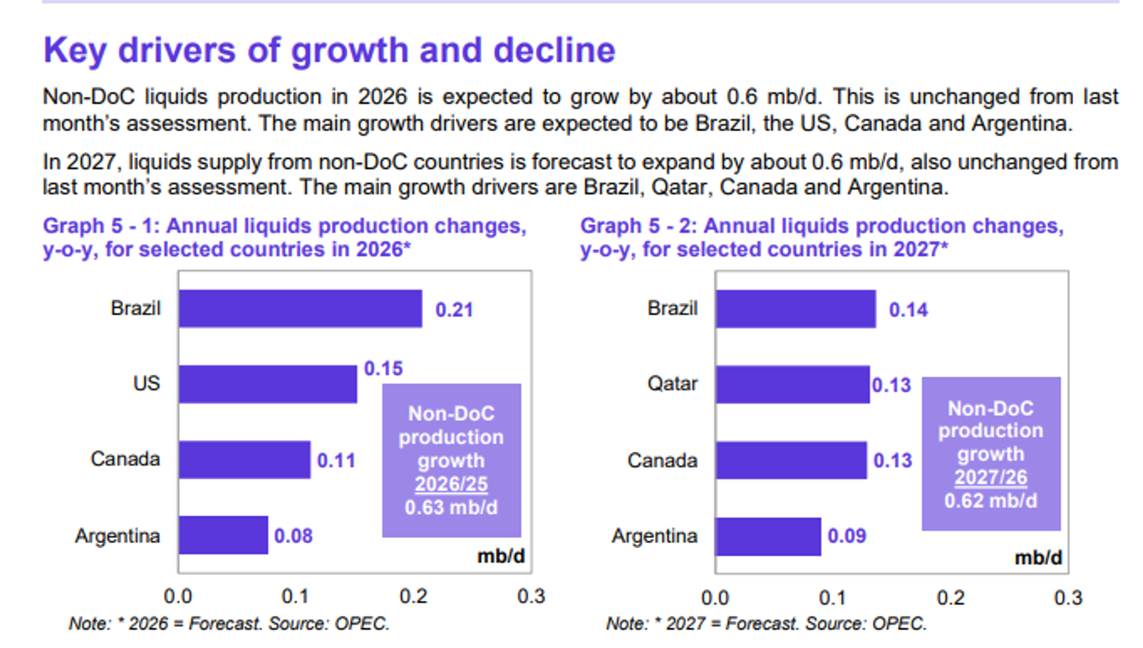 Oil Markets Caught Between Paper Optimism And Physical Reality