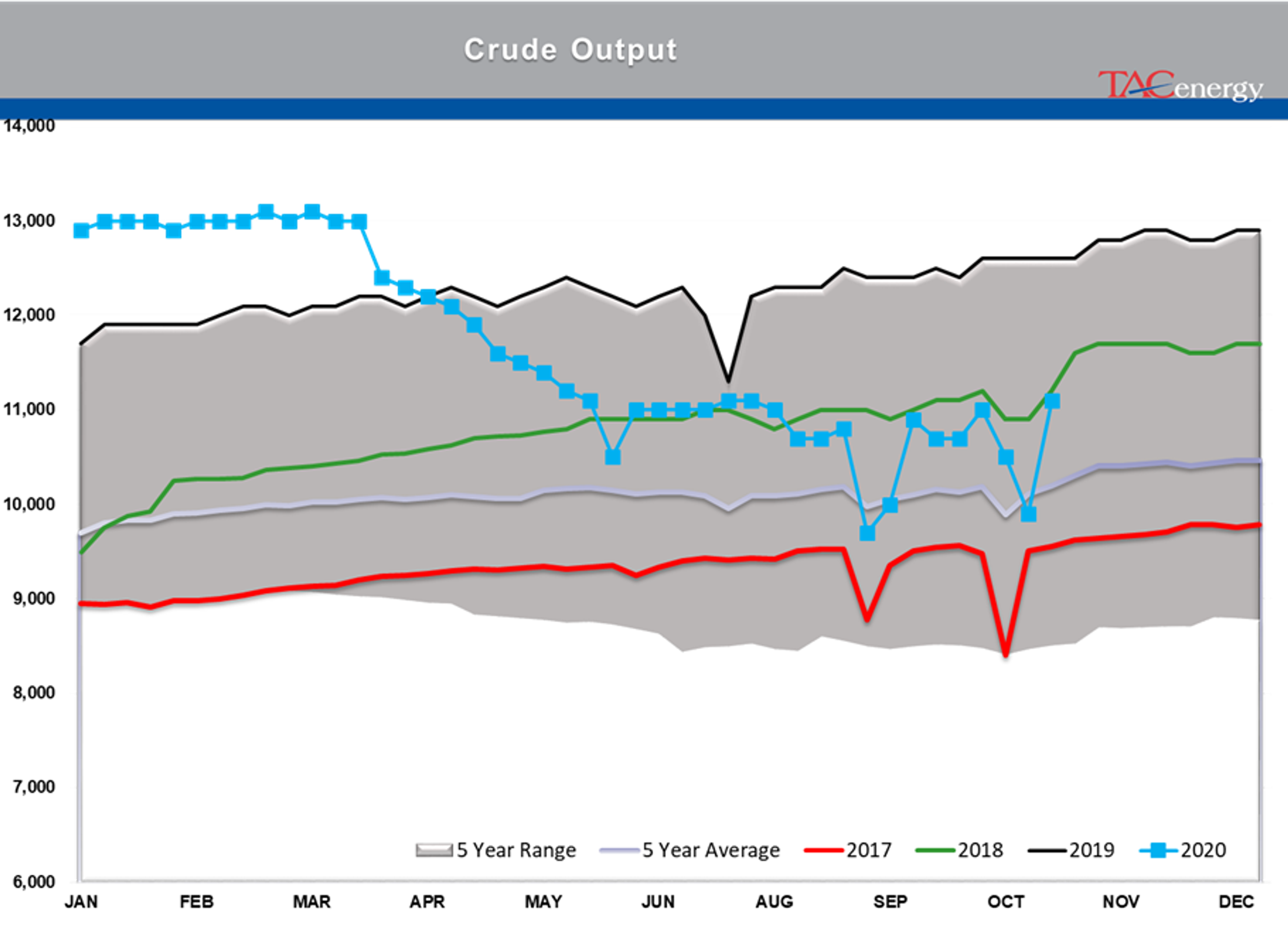 Technical Trapdoor Opens 