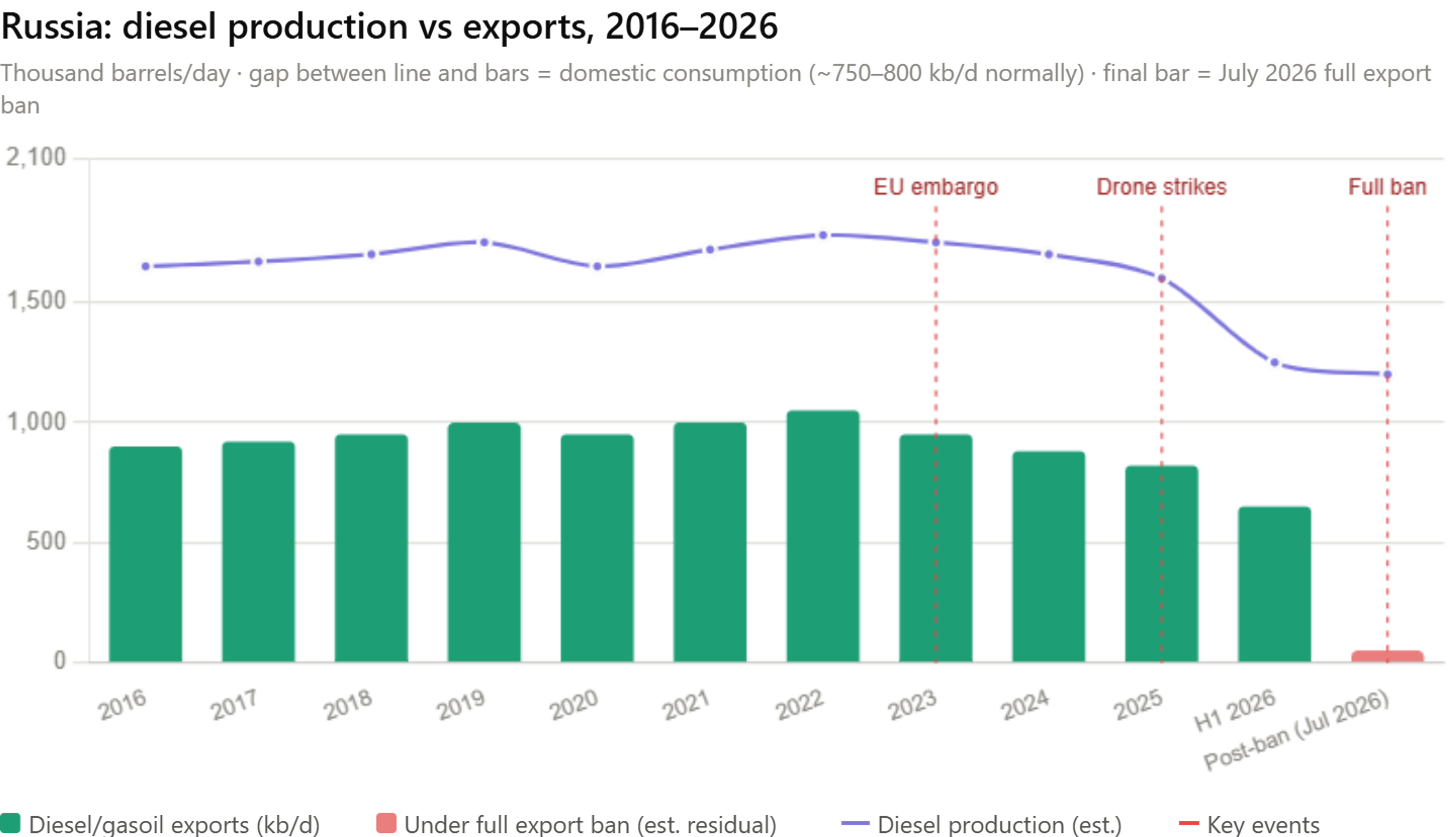 Middle East Tensions And Russian Export Ban Rock Energy Markets