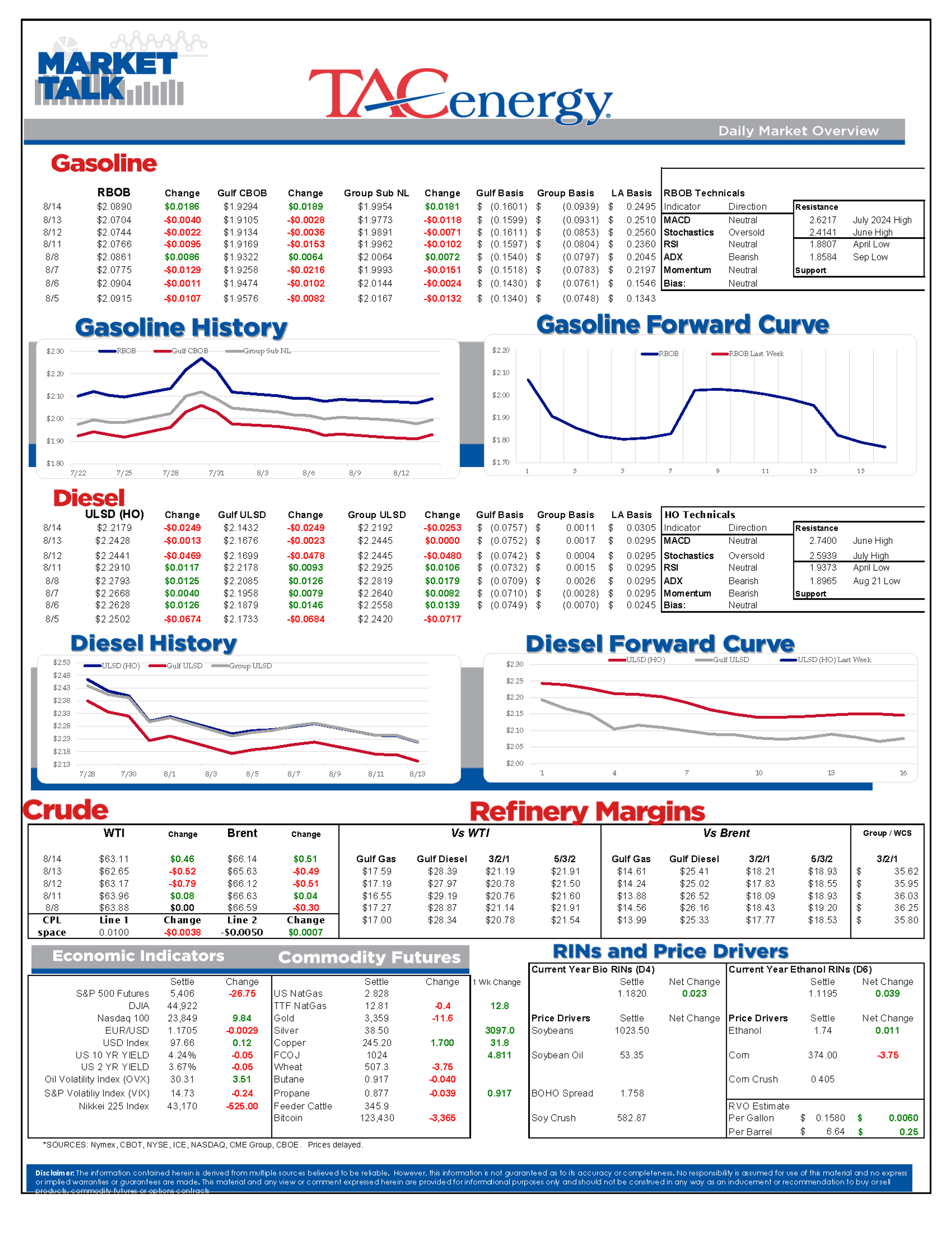 Mixed Thursday Start With Gasoline Futures On The Rise While ULSD Trading Lower