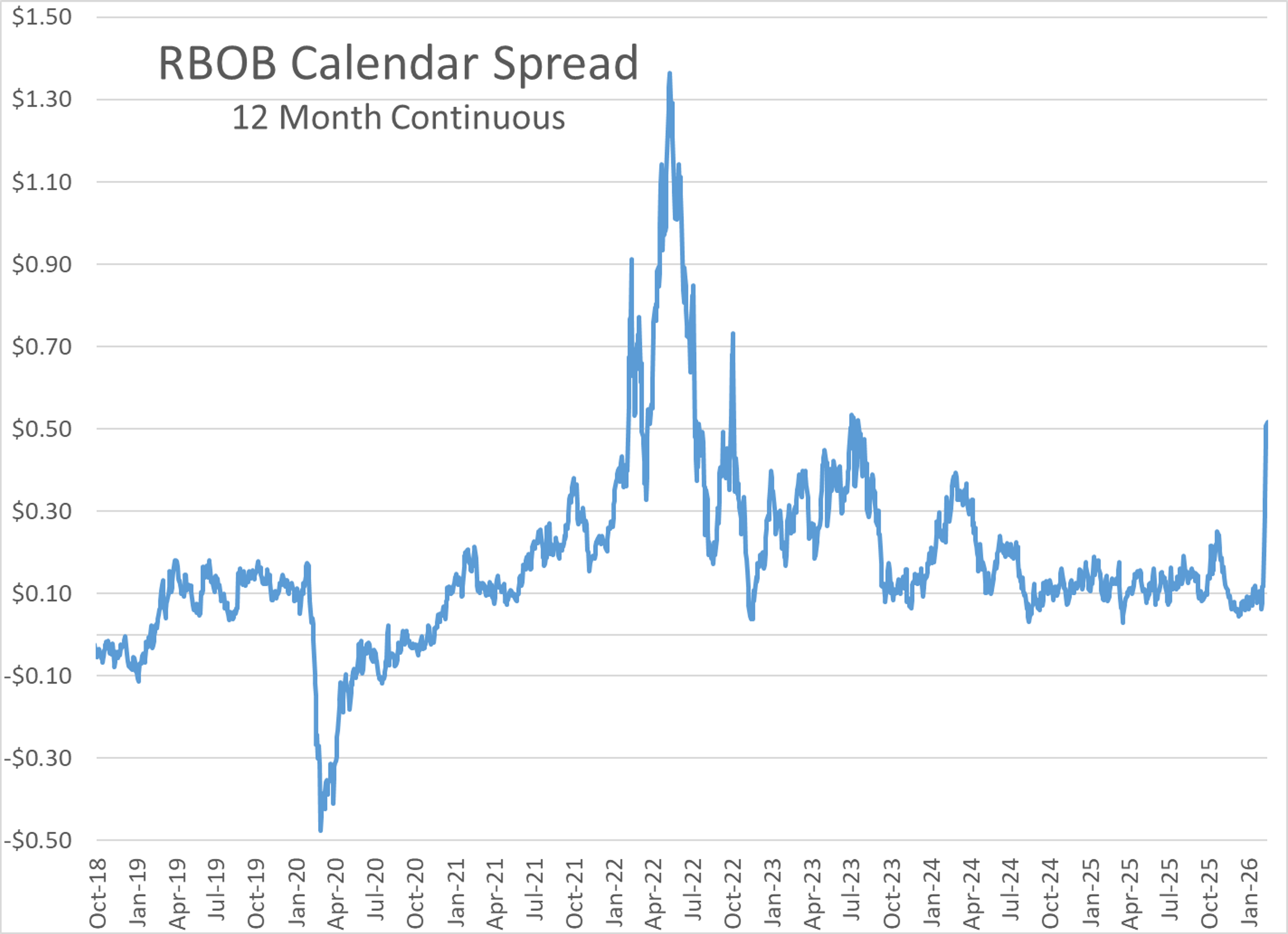 Energy Markets Cool, But Strait Of Hormuz Closure Keeps Risk Elevated