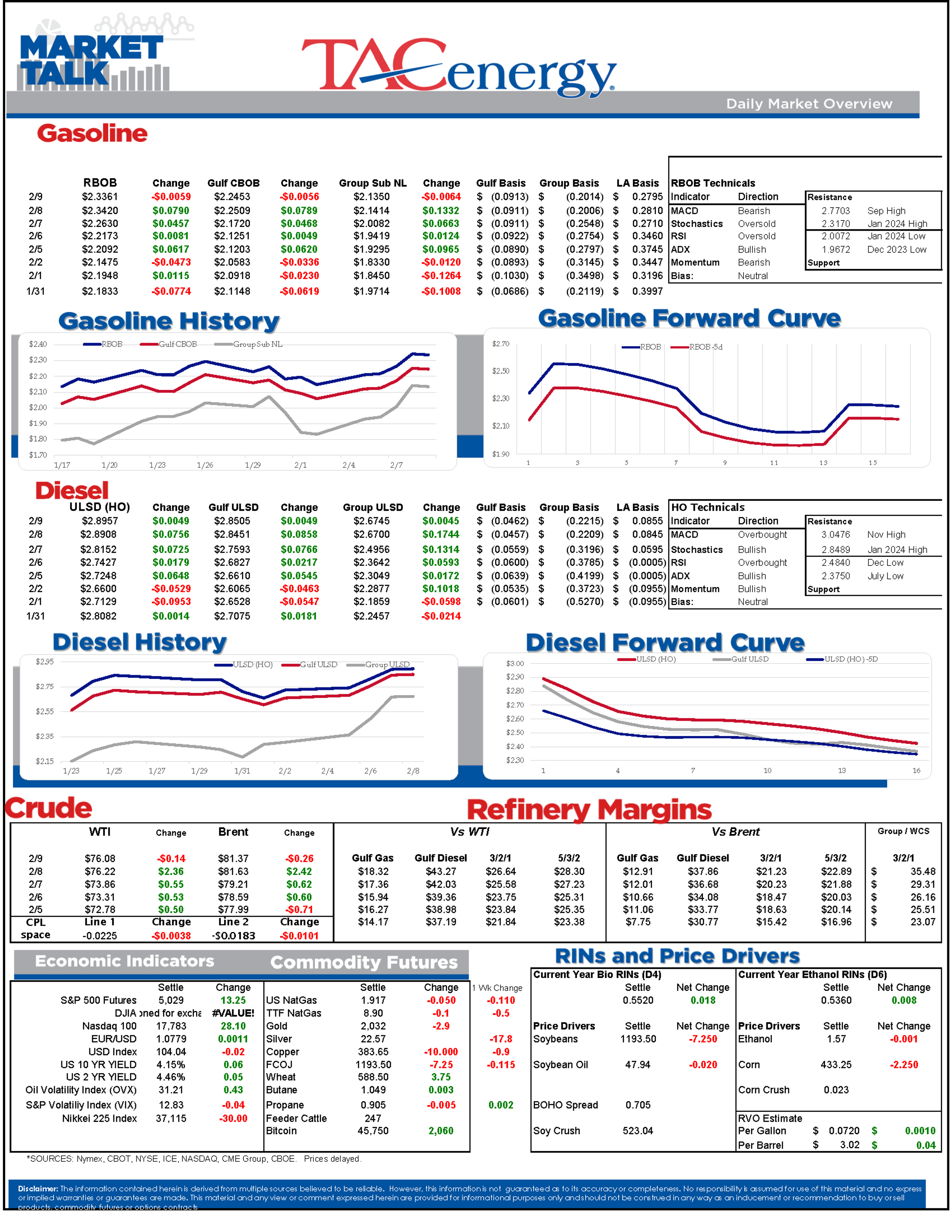 Energy Markets on Steady Course Despite Middle East Tensions; Midwest Prices Surge