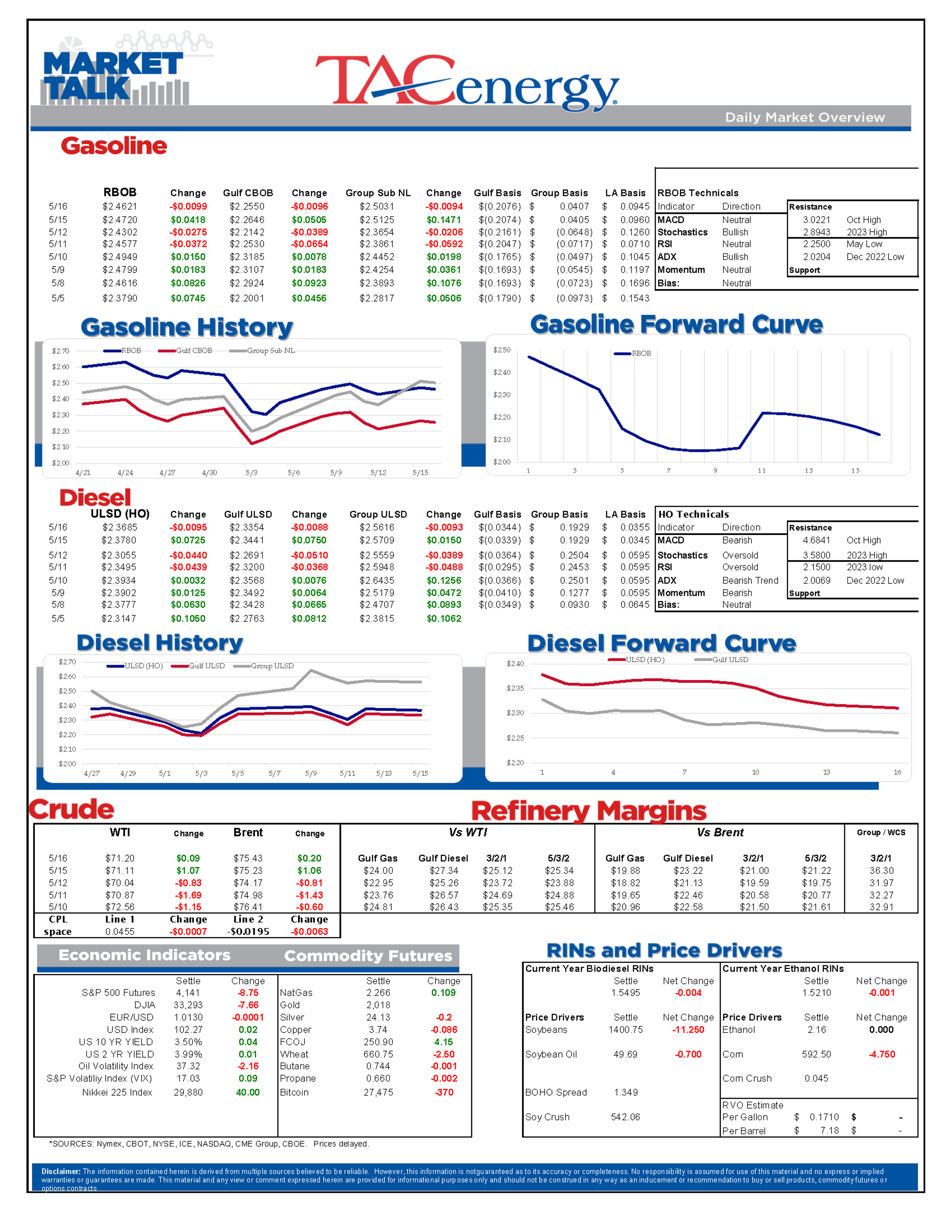 Energy Markets Regain Upwards Momentum On Bullish Headlines