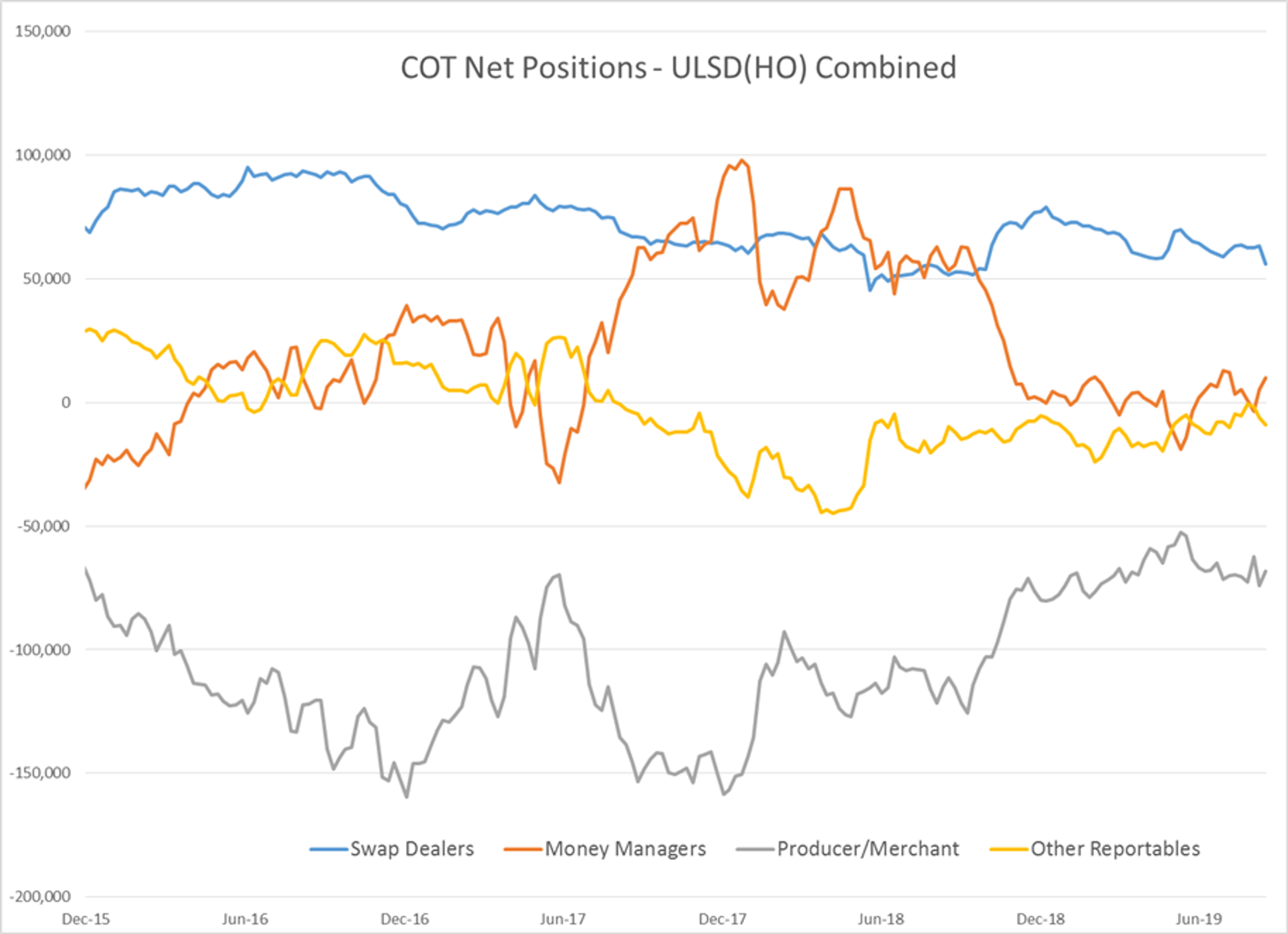 Energy Markets Start The Week Conflicted