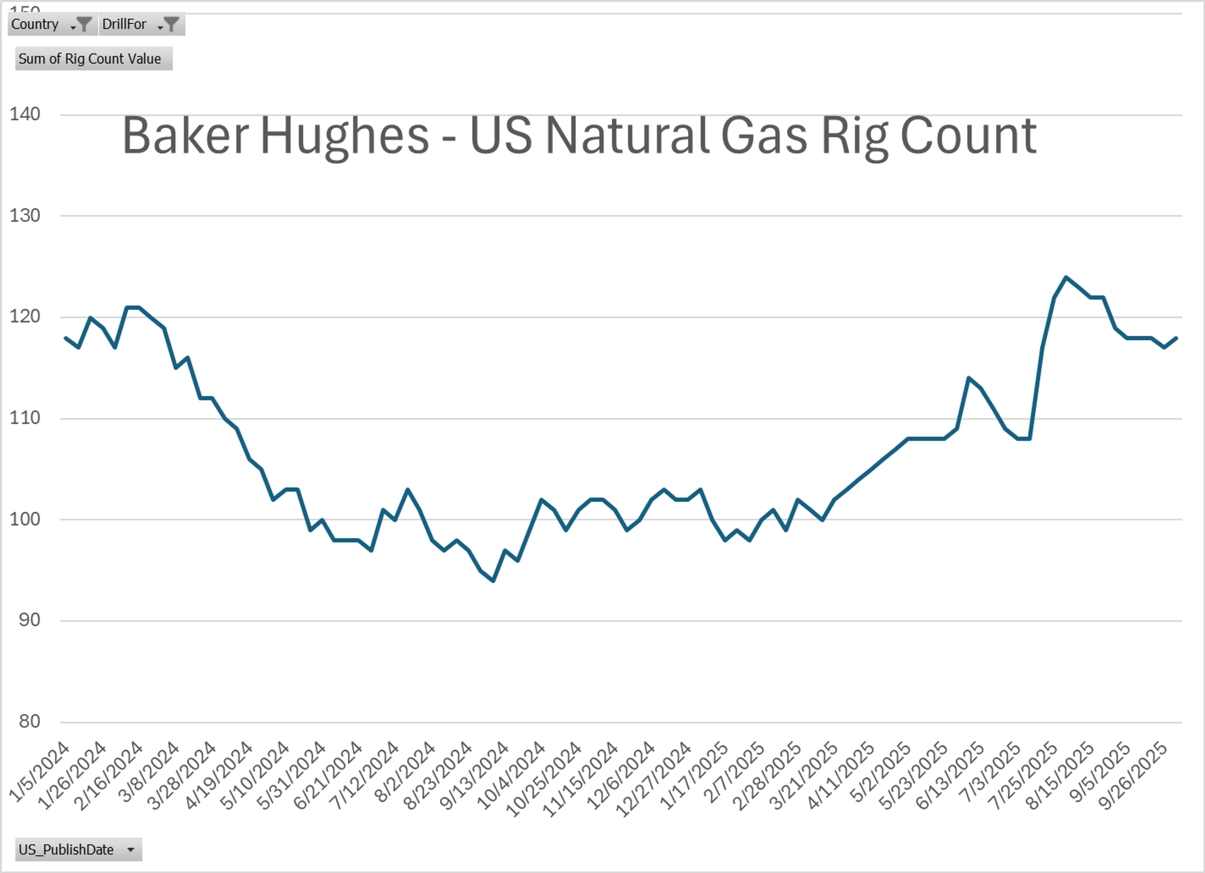 Oil And Fuel Prices Climb As OPEC Output Boost, Geopolitical Tensions, And Refinery Explosions Spark Early Gains