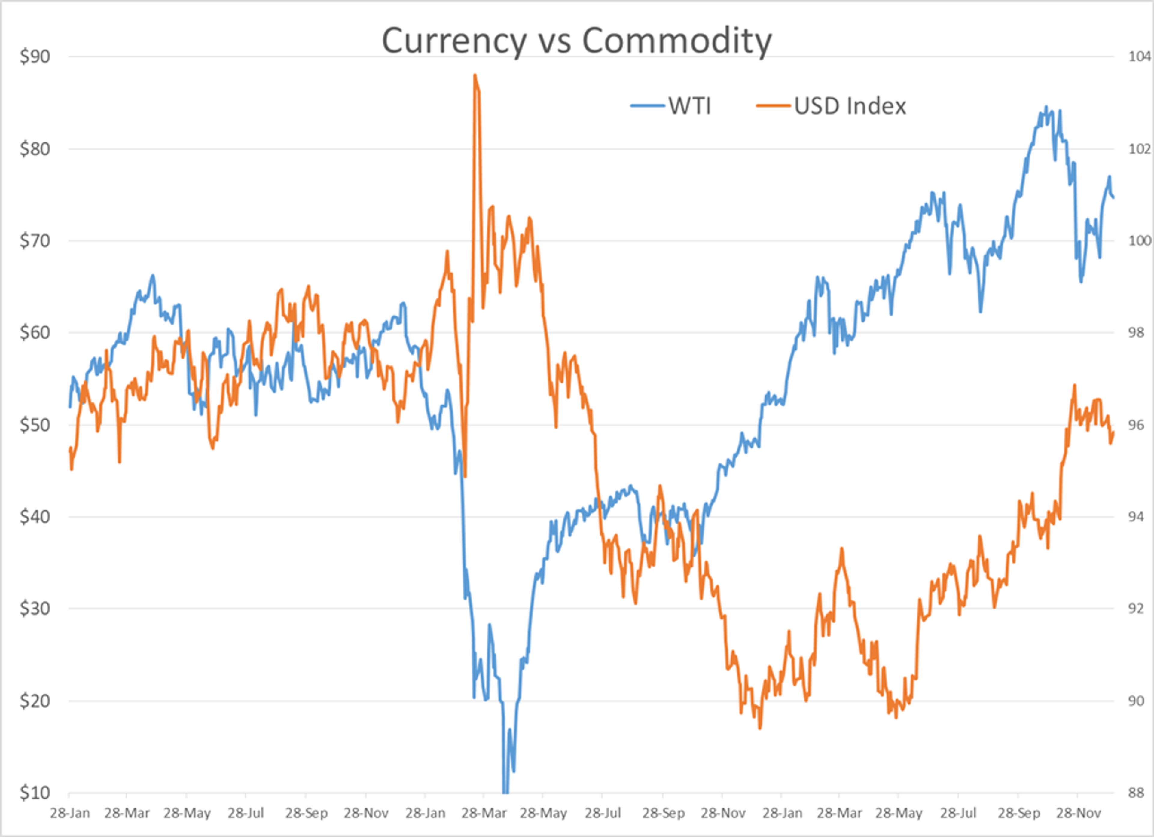 US Stock Indices Are Poised To Start The New Year With Fresh Record Highs