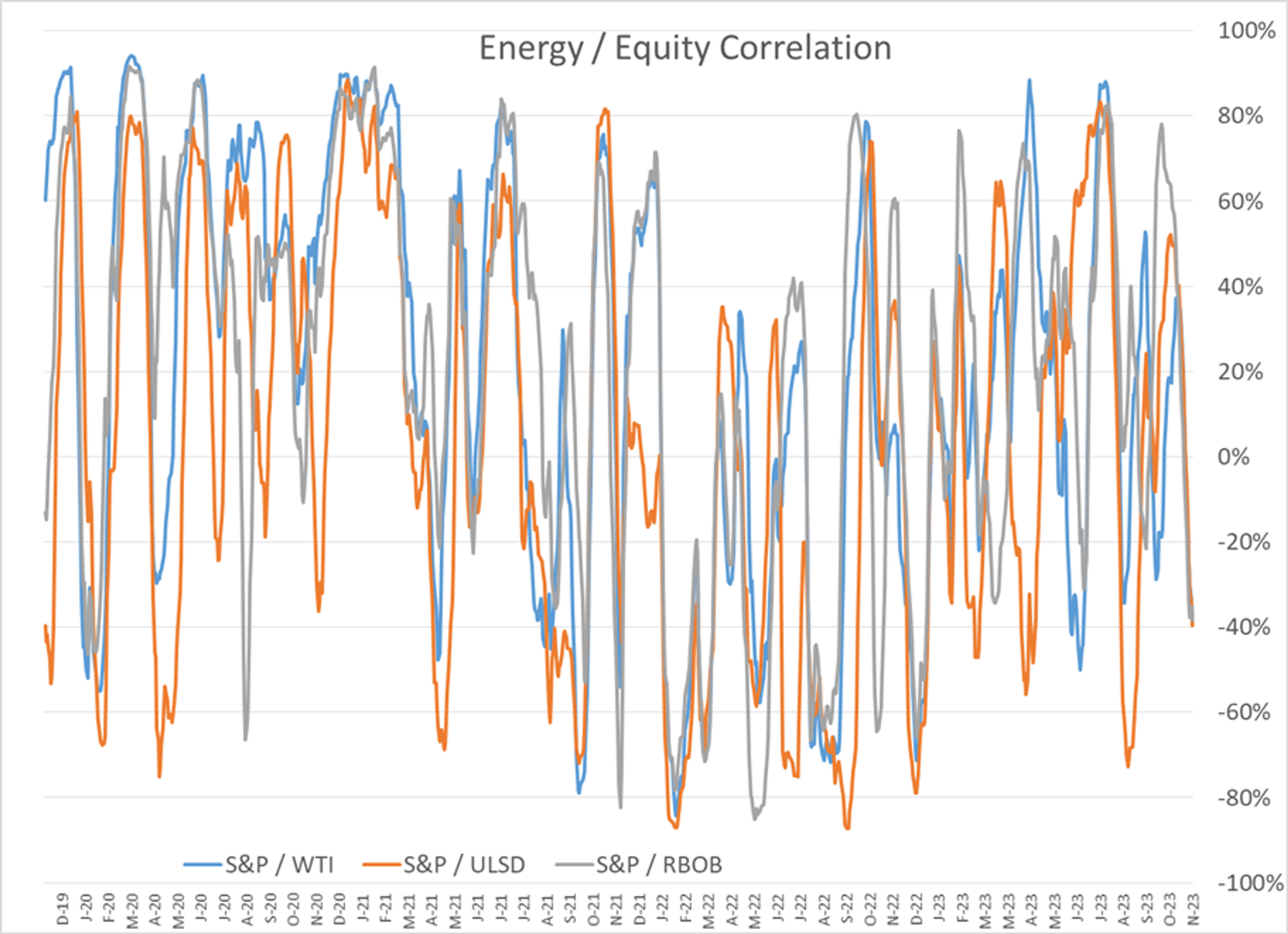 The Energy Futures Recovery Rally Ran Out Of Steam Tuesday