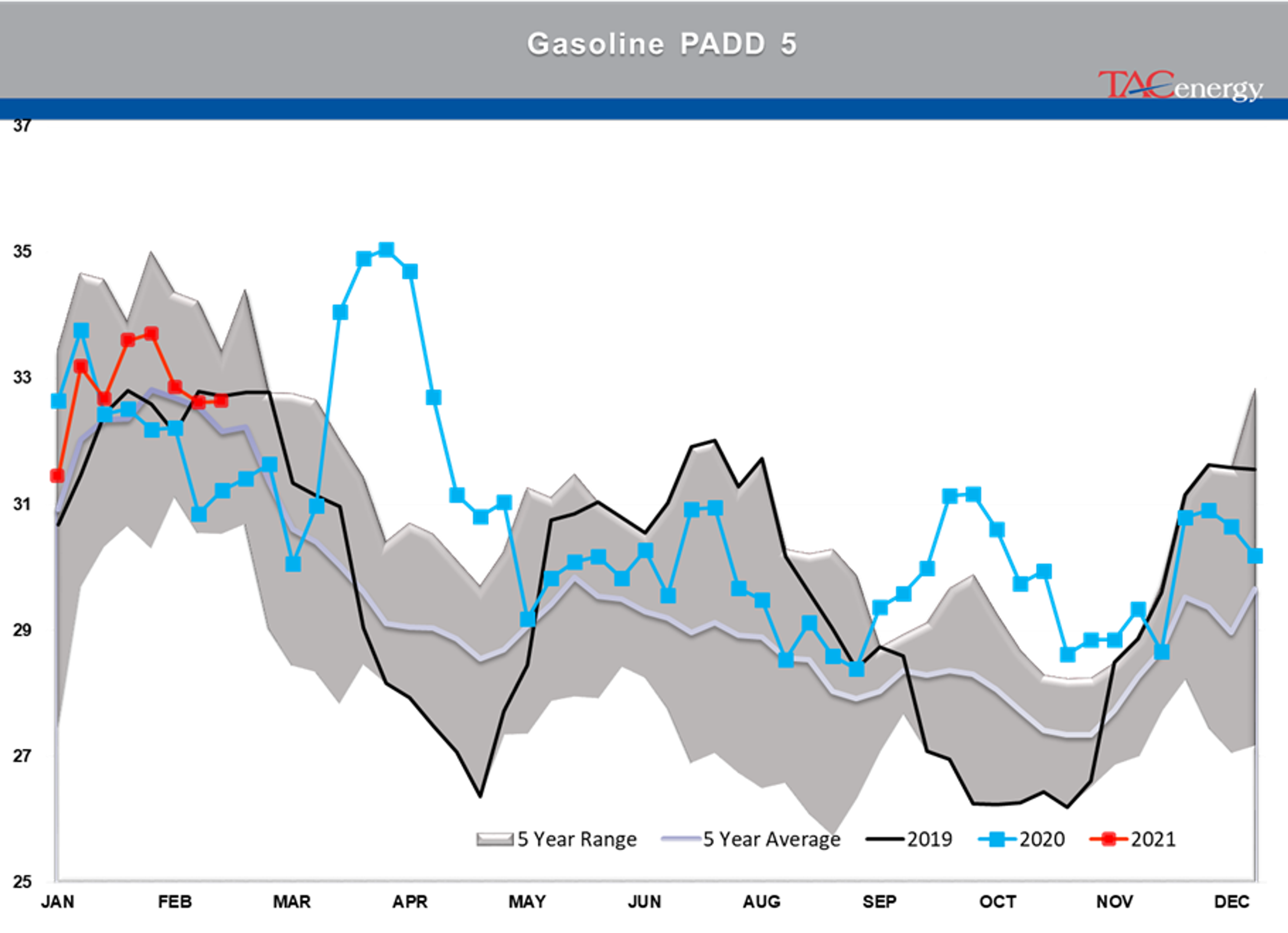 Race To Restart Refineries