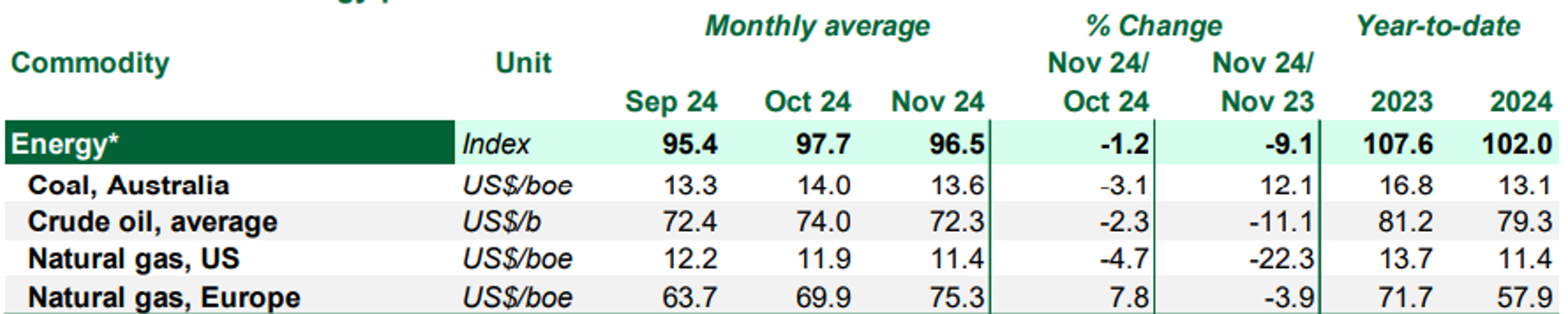 The API Reported Inventory Builds Across The Board Last Week, Typical of the Holiday Hangover Effect