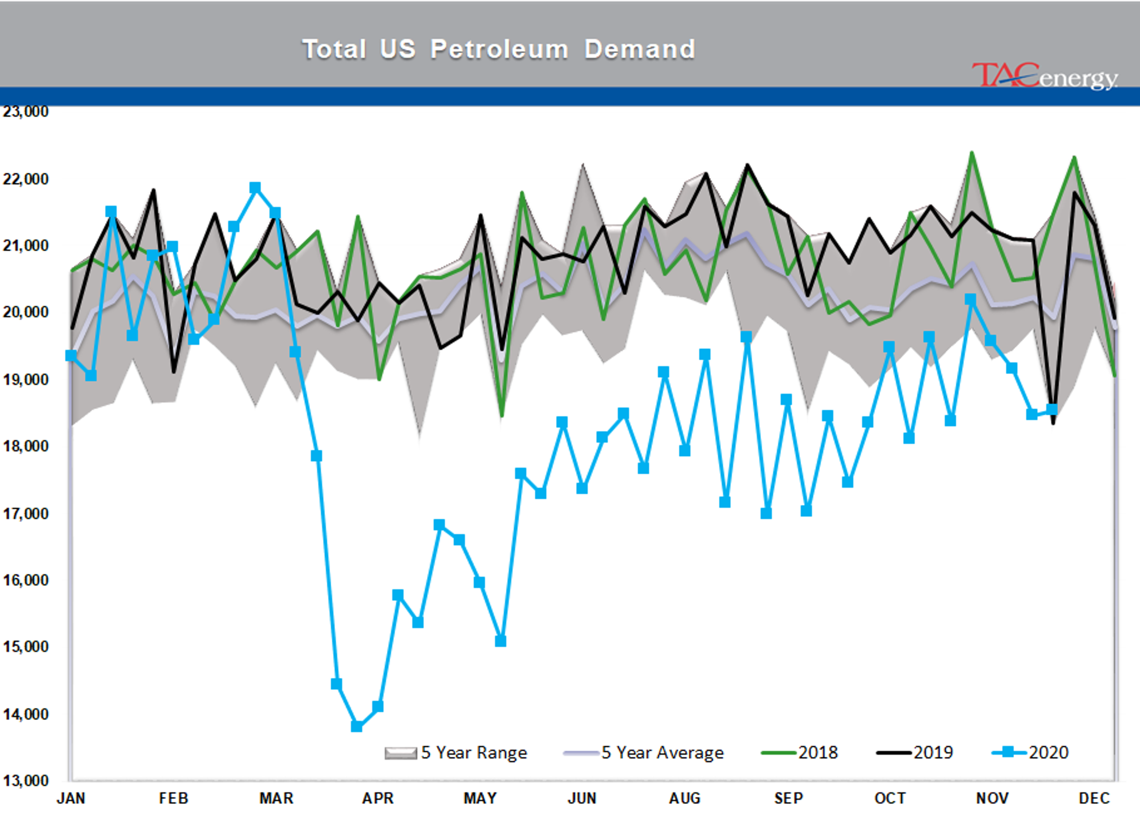 Bulls Own Control Of Energy Prices 