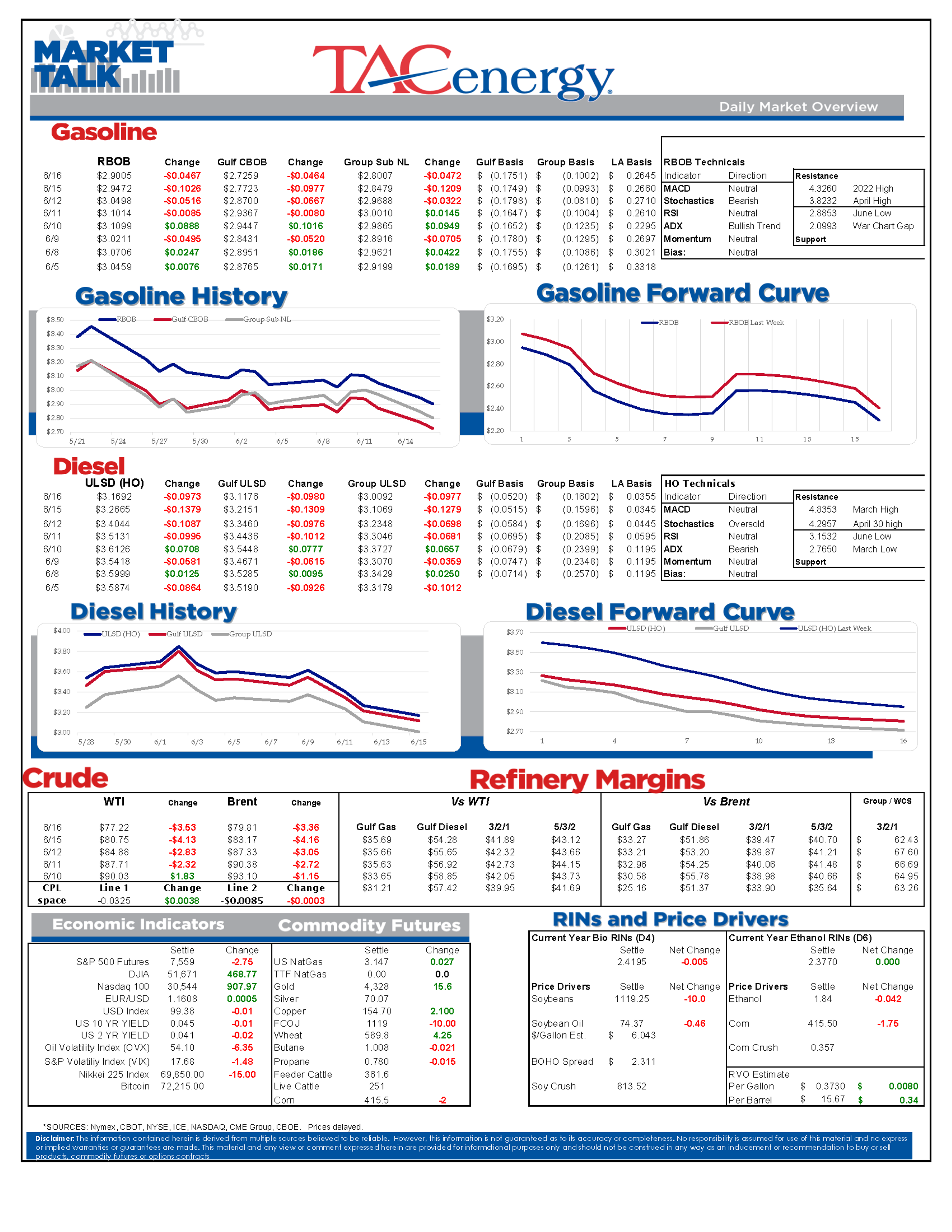 Bearish Momentum Builds In Energy Markets Despite Tight Supply Signals