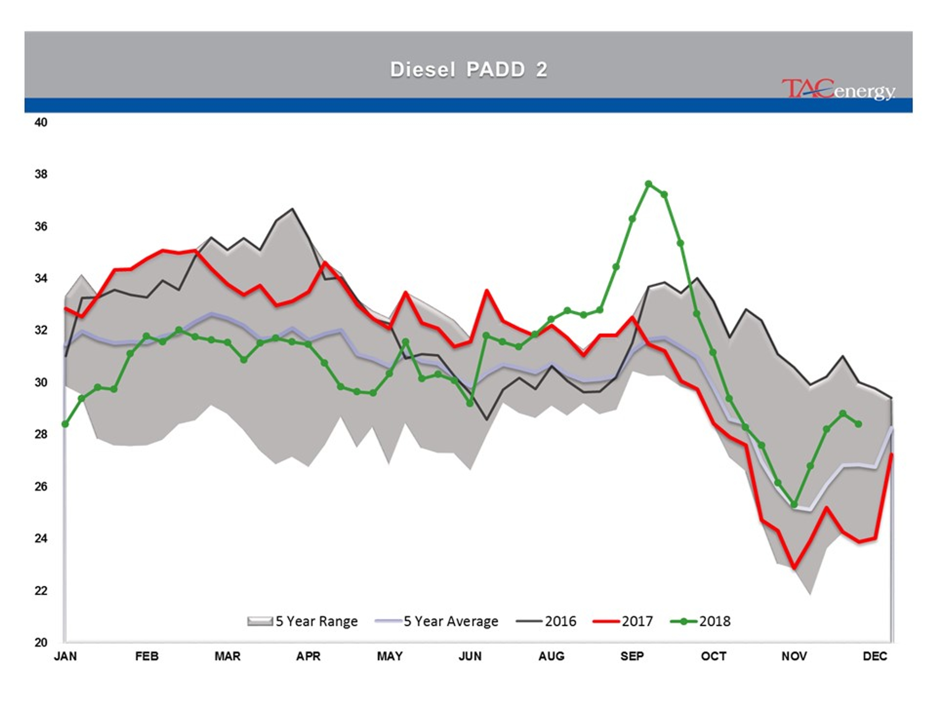 Rollercoaster Ride Continues For Energy And Equity Markets