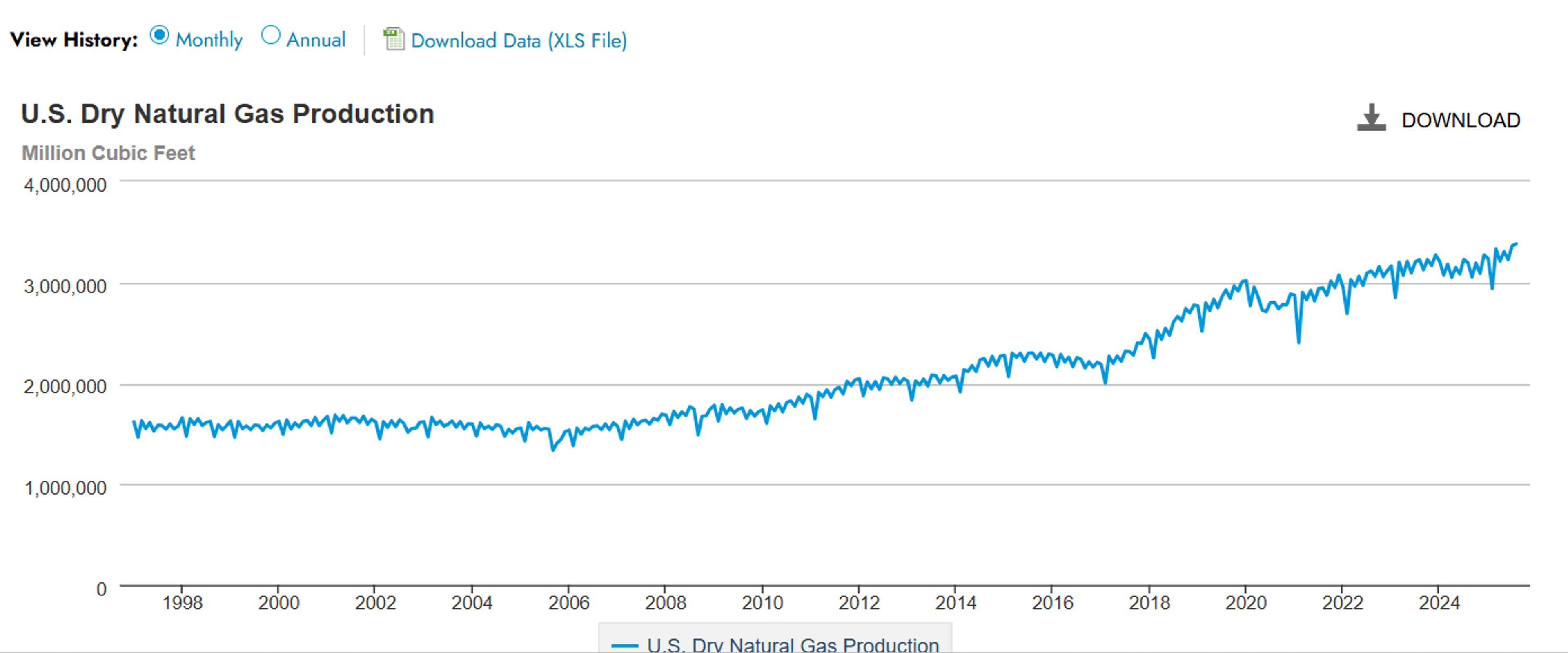 Quiet Start For Energy Markets Despite New Refinery Disruptions And Regional Tensions