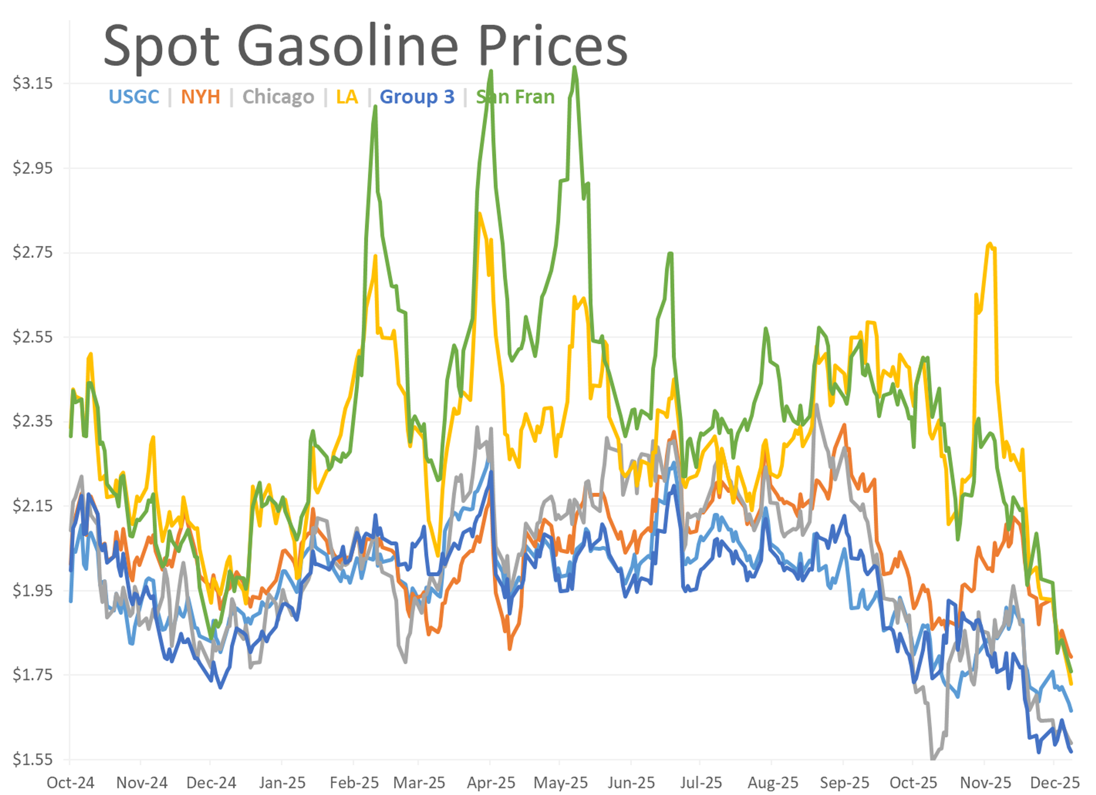 Quiet Start For Energy And Equity Markets Pending Fed’s Last Monetary Policy Move Of The Year