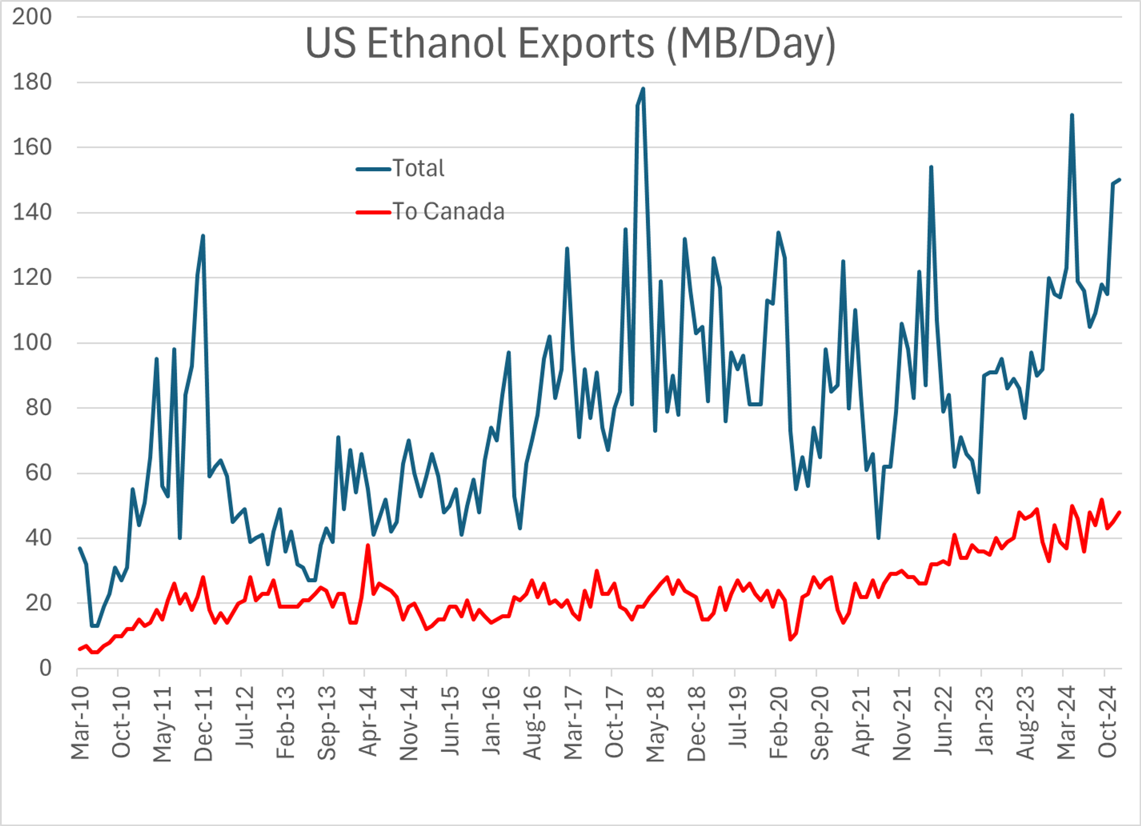 Energy Markets Facing Wave Of Heavy Selling