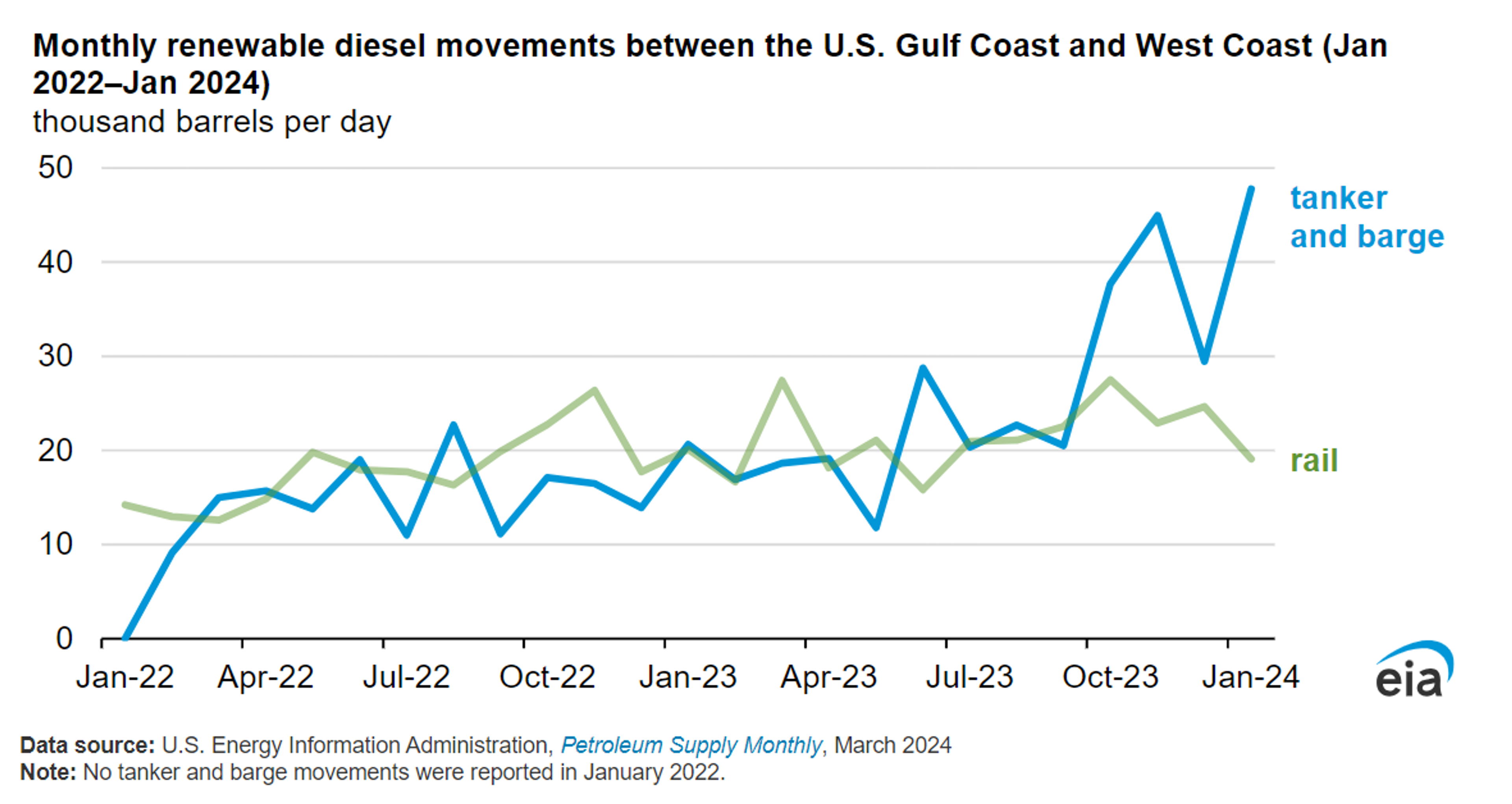 The Rally In Energy Prices Ran Out Of Steam Wednesday