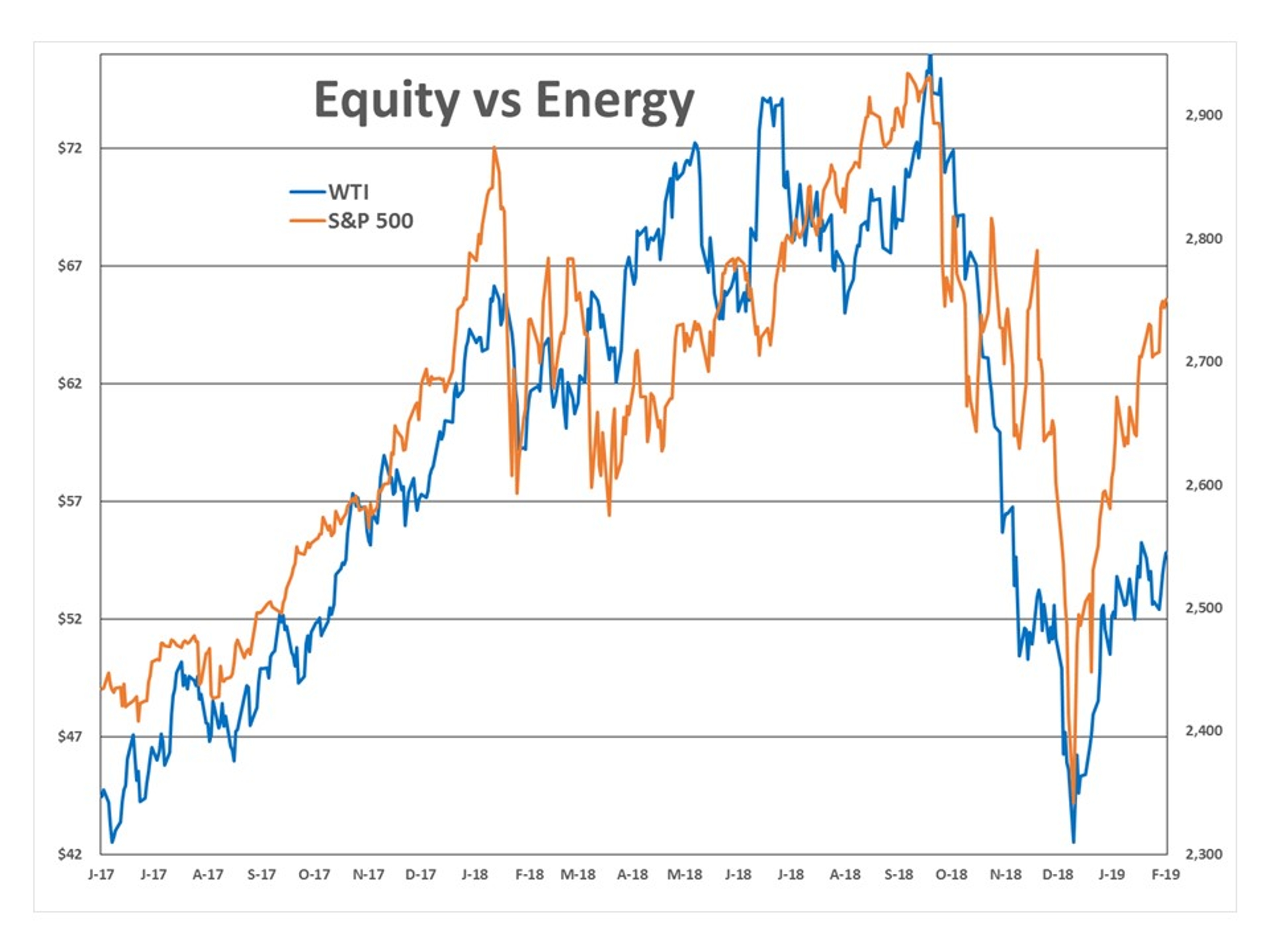 Spring Breakout Rally Sprung For Energy Prices