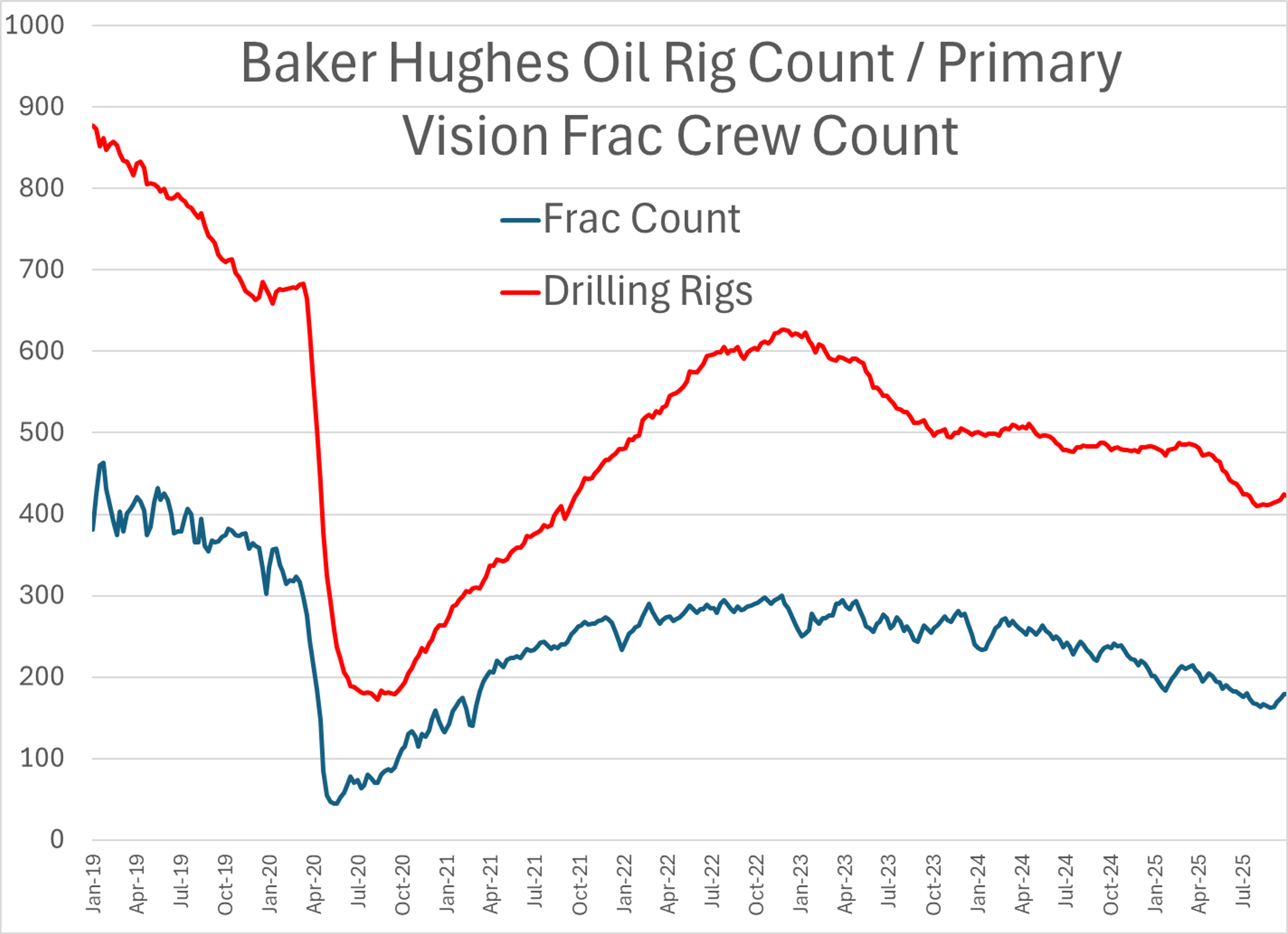 Oil And Fuel Prices Climb As OPEC Output Boost, Geopolitical Tensions, And Refinery Explosions Spark Early Gains