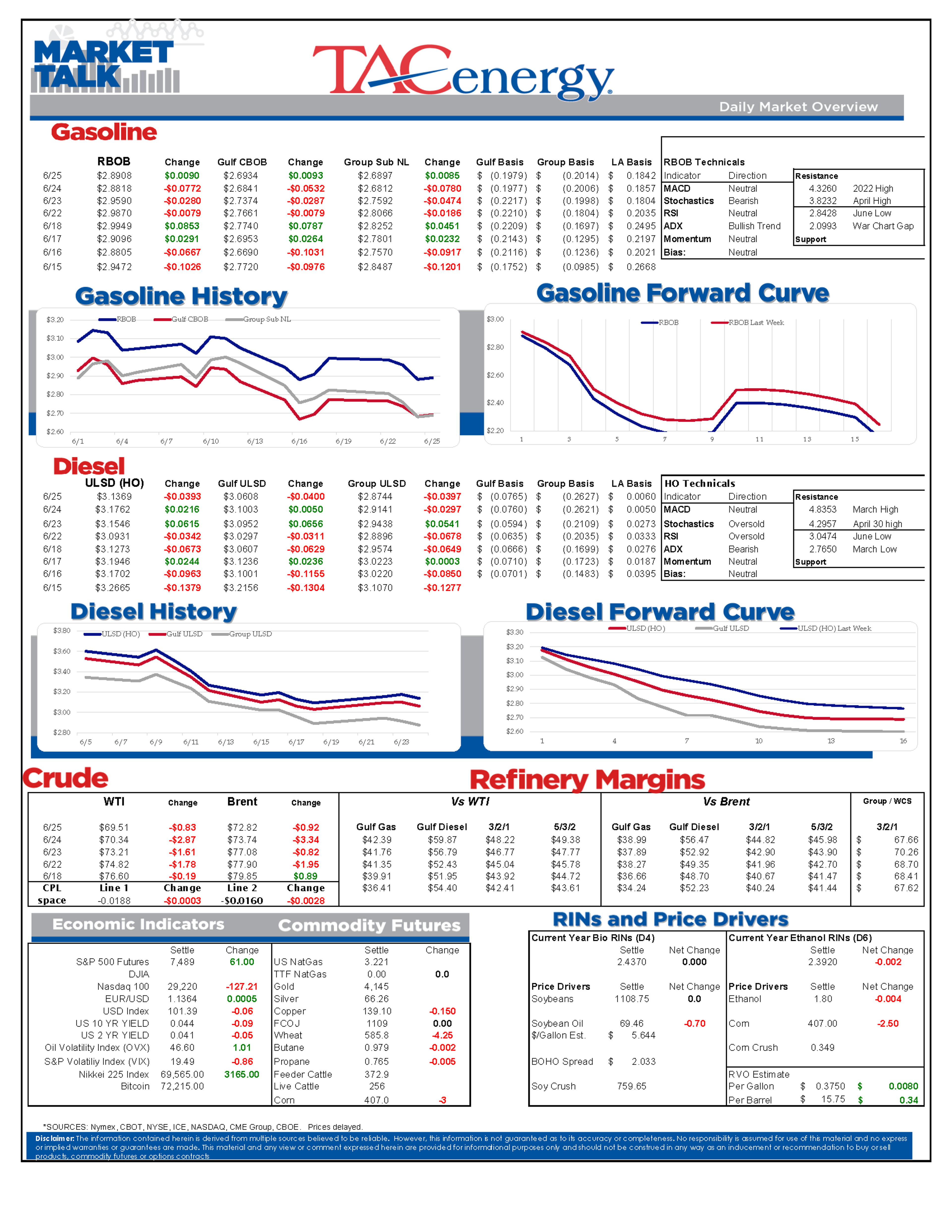 Forward Curves Shift As Energy Markets Adjust To Easing Supply Risks