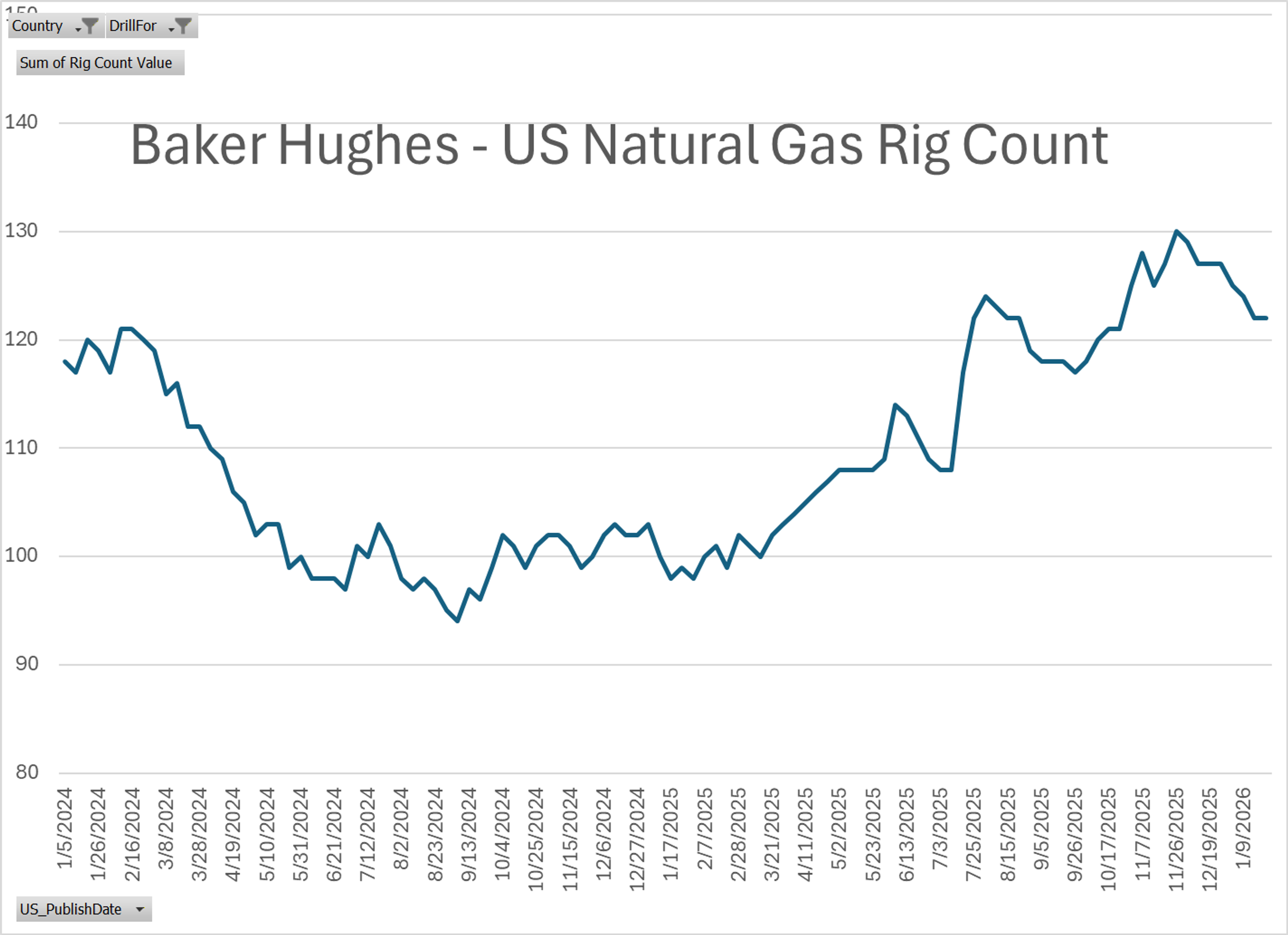 Winter Storm Disrupts Energy Markets As Diesel Rallies And Refineries Struggle
