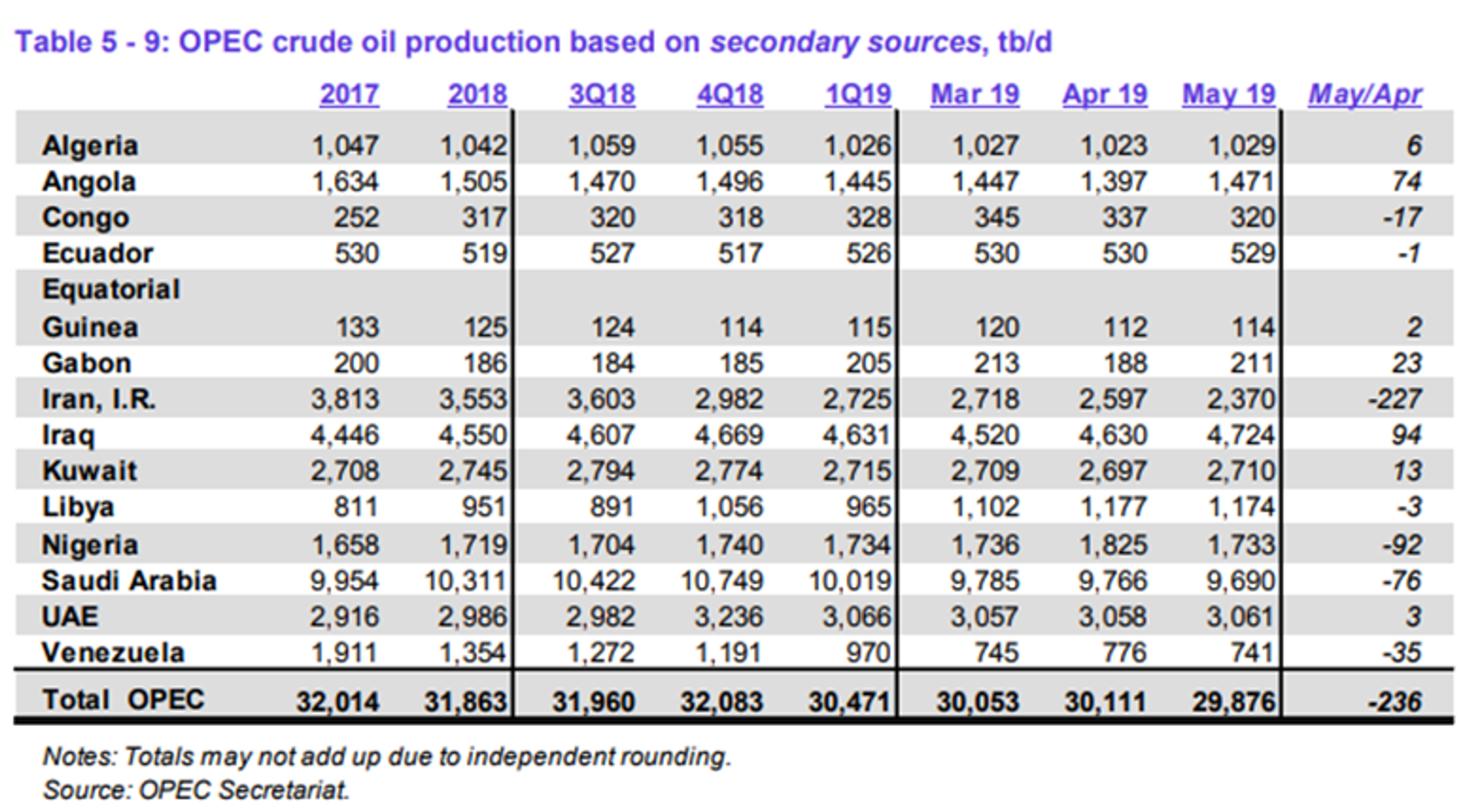 Energy Futures Spent Week Recovering