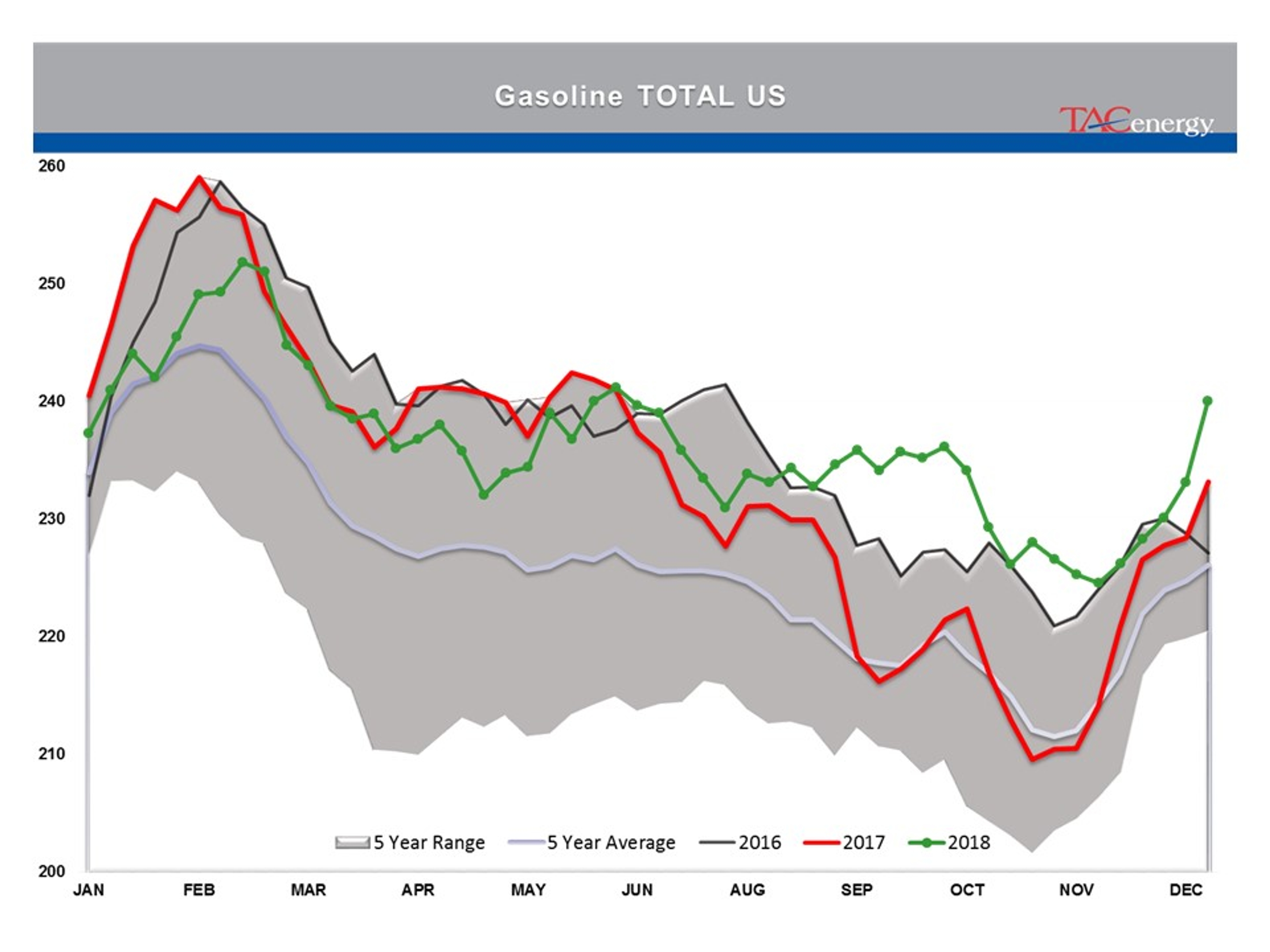 Stage Set For Strong Friday Rally In Energy Prices