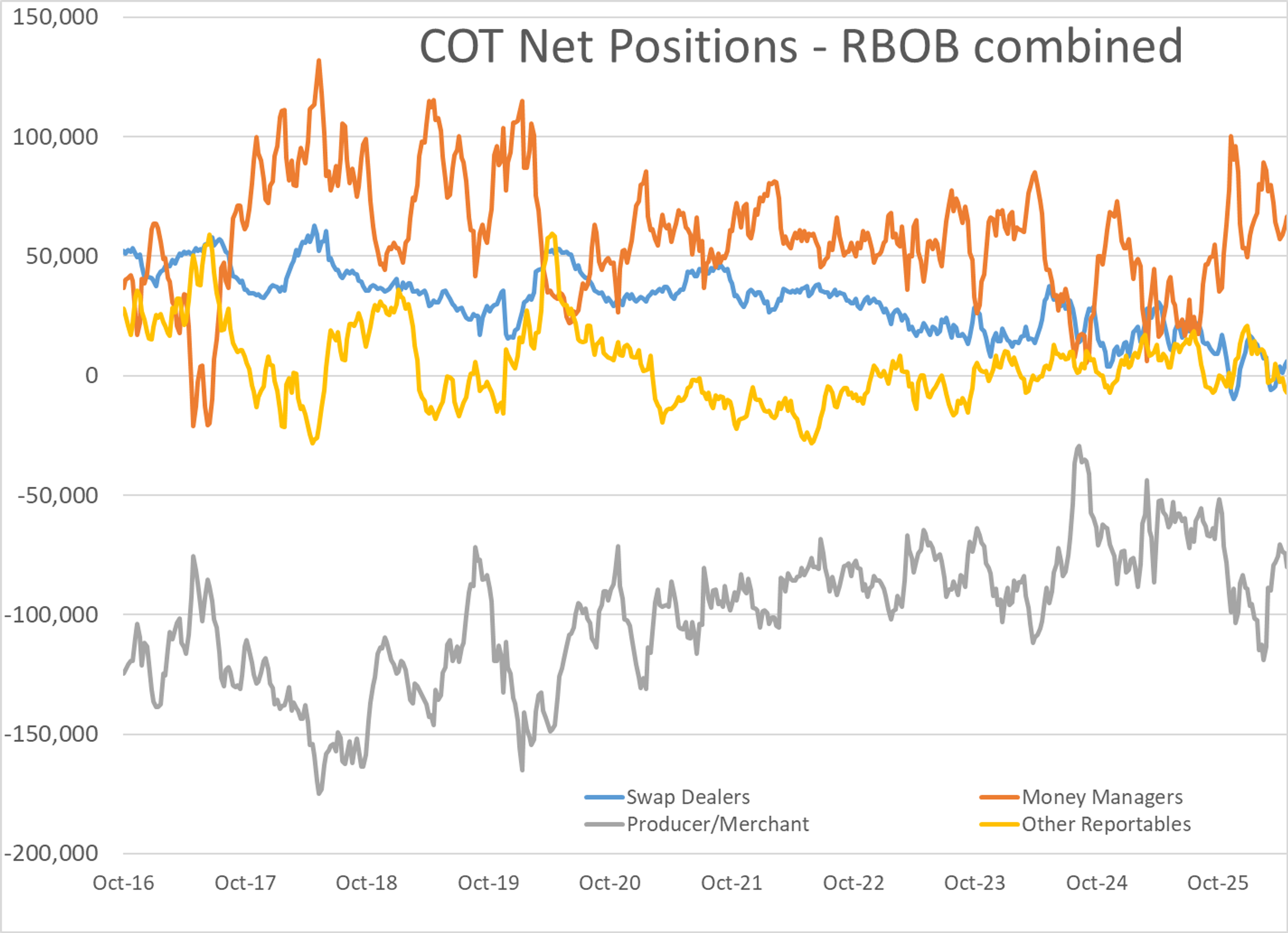 Energy Markets Caught In The Crosscurrents of Rumors, Risks, And Reality