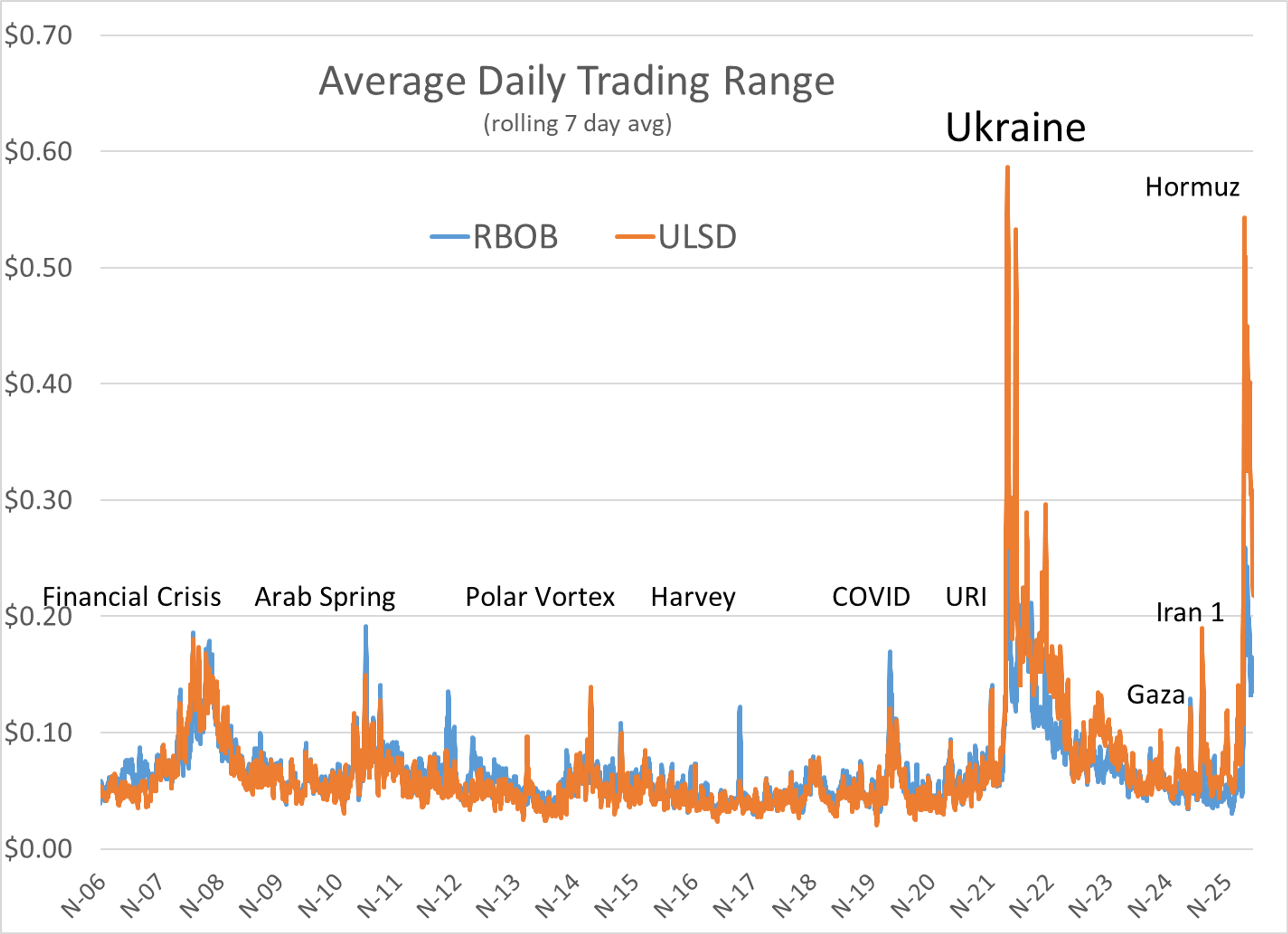 Volatility Without Direction: Energy Markets Tread Water