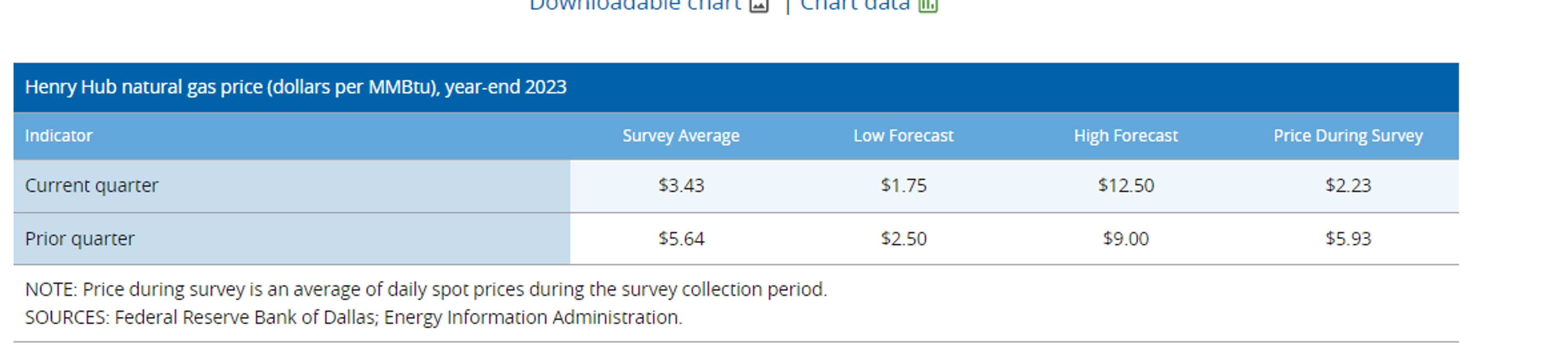 March Trading Is Going Out Like A Lamb As Energy Prices Continue To Search For Direction 