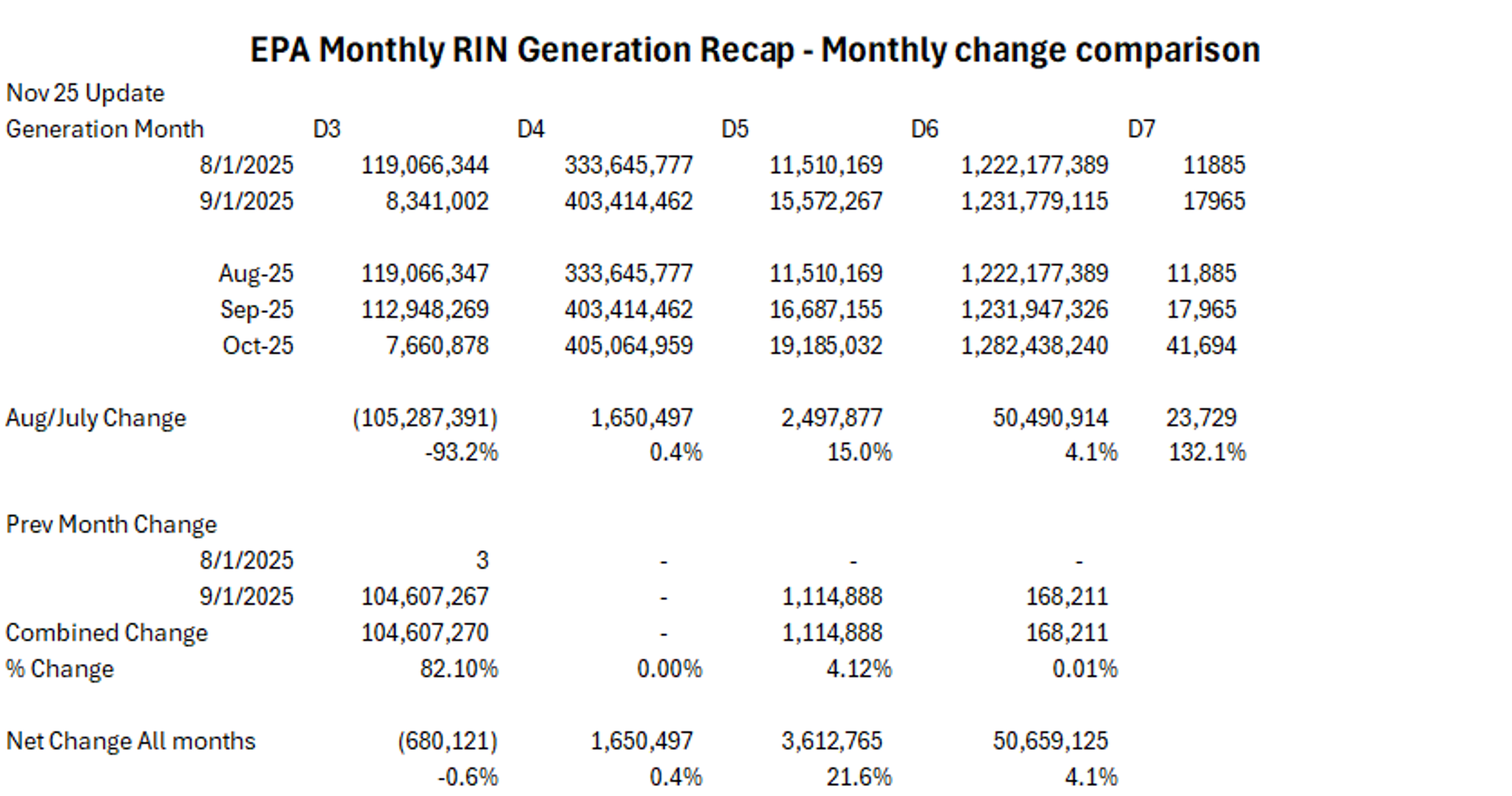 Energy Markets Retreat As Supply Fears Ease, Eyes On Moscow Talks