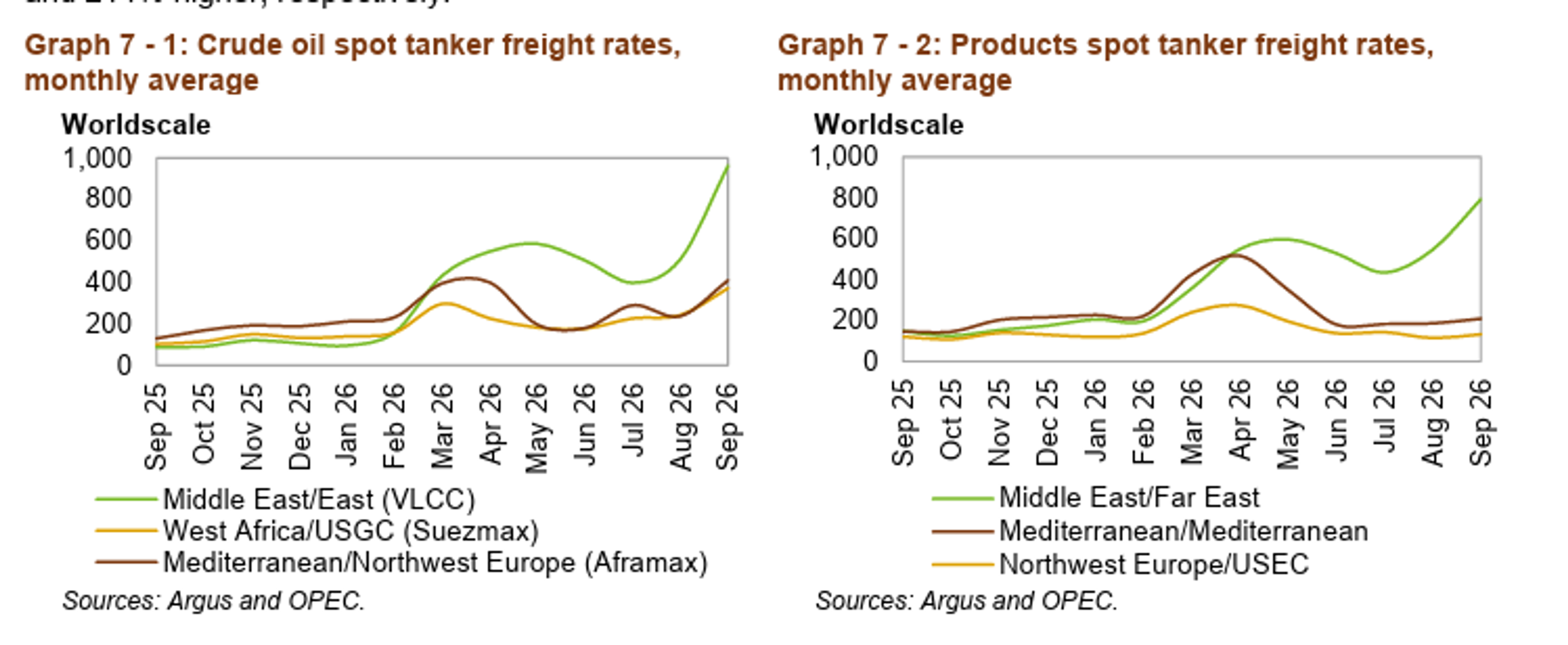 Refining Margins, Tanker Attacks, And OPEC Growth Shape Energy Outlook