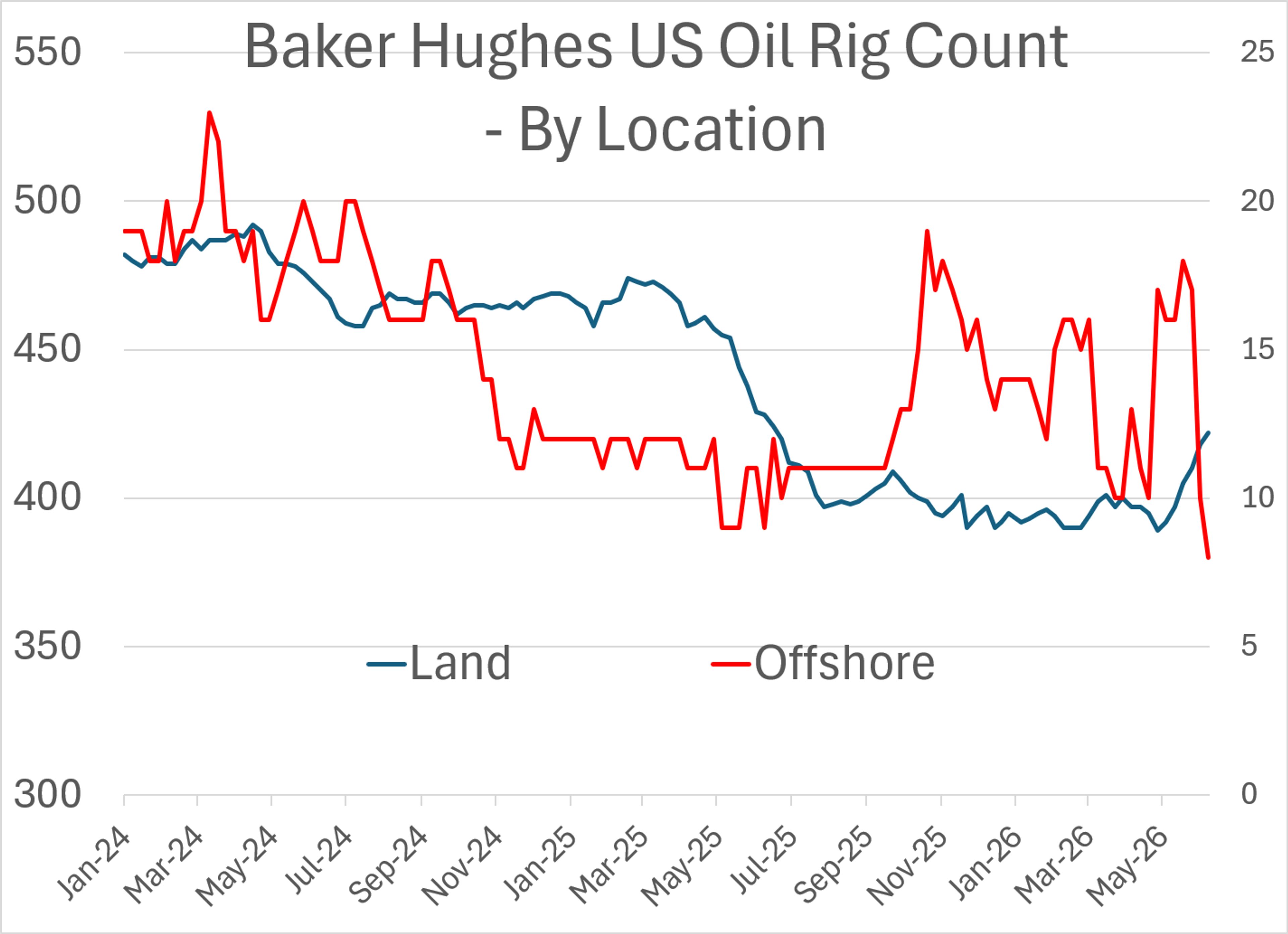 Oil Slides As U.S.–Iran Deal Sparks Hope, But Risks Remain