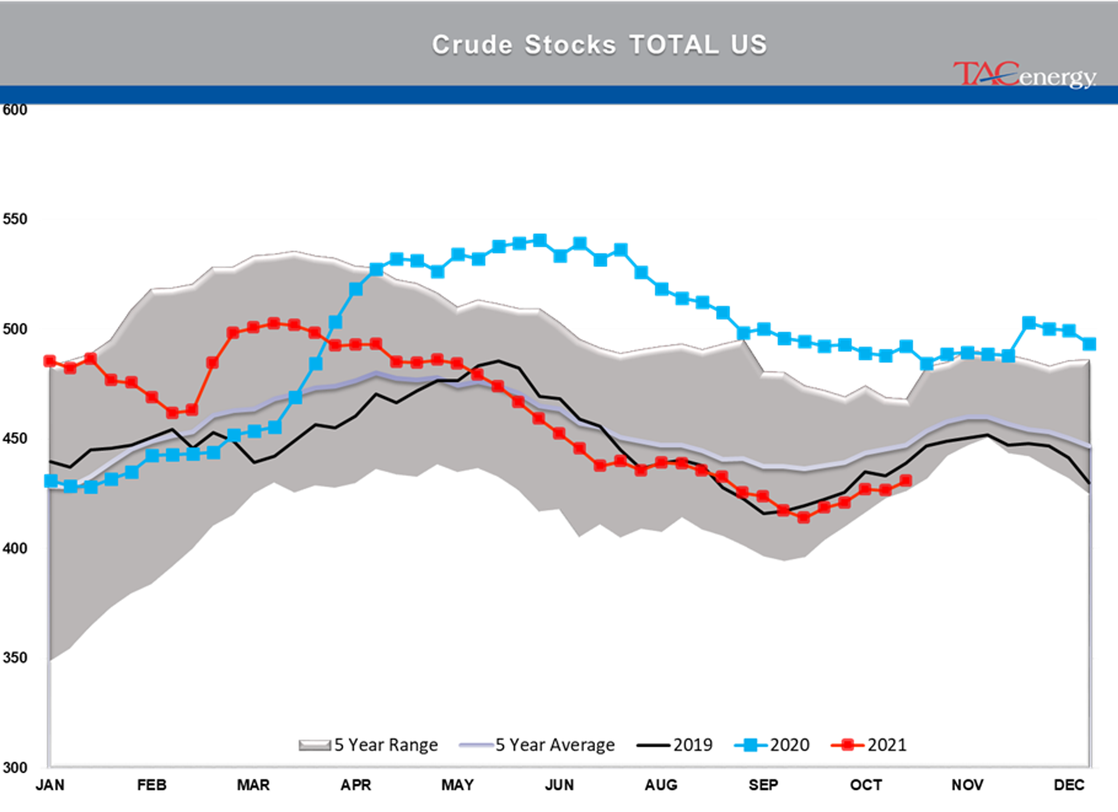 Energy Futures Dropped 5% In The Past Two Trading Sessions