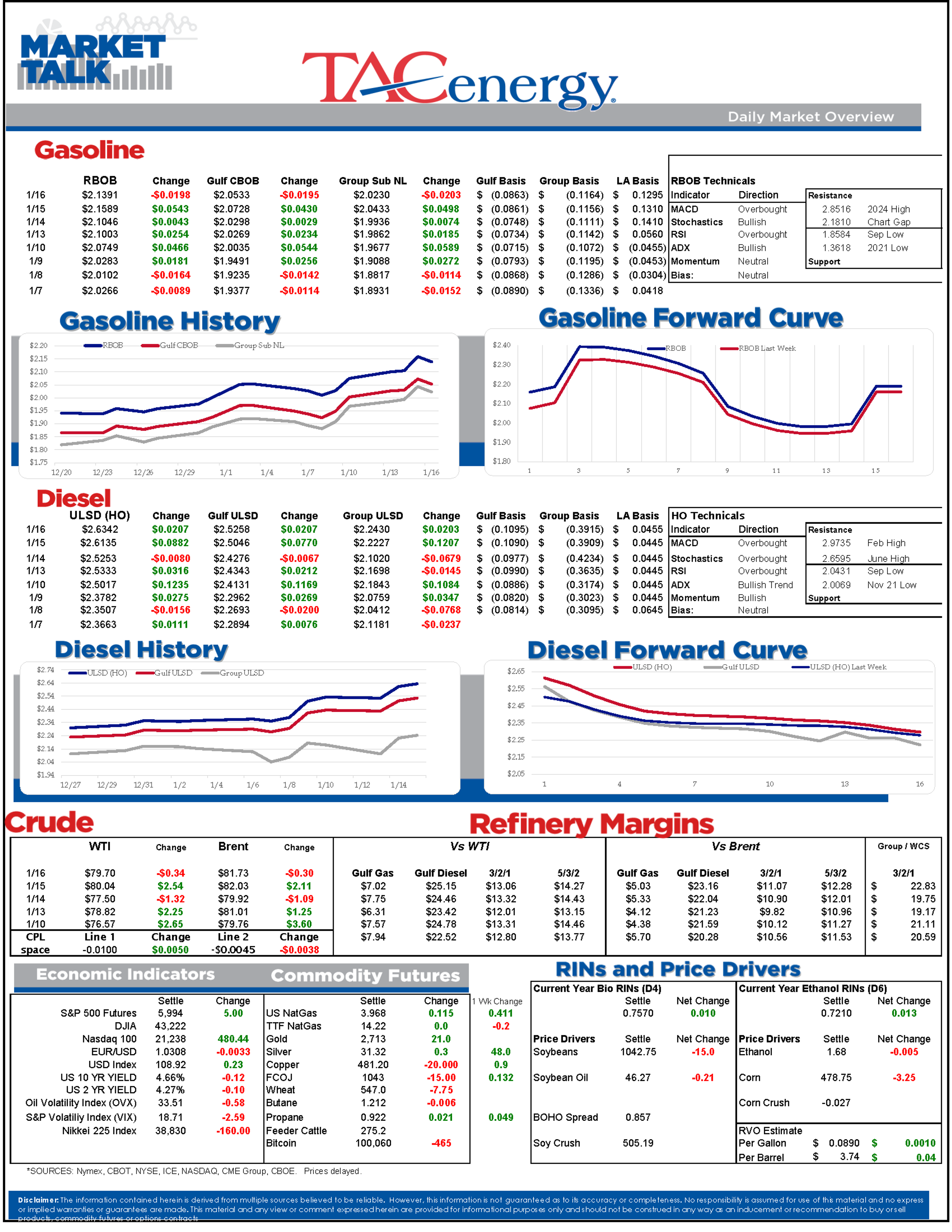 Diesel Inventories in the US Saw Another Healthy Build Last Week