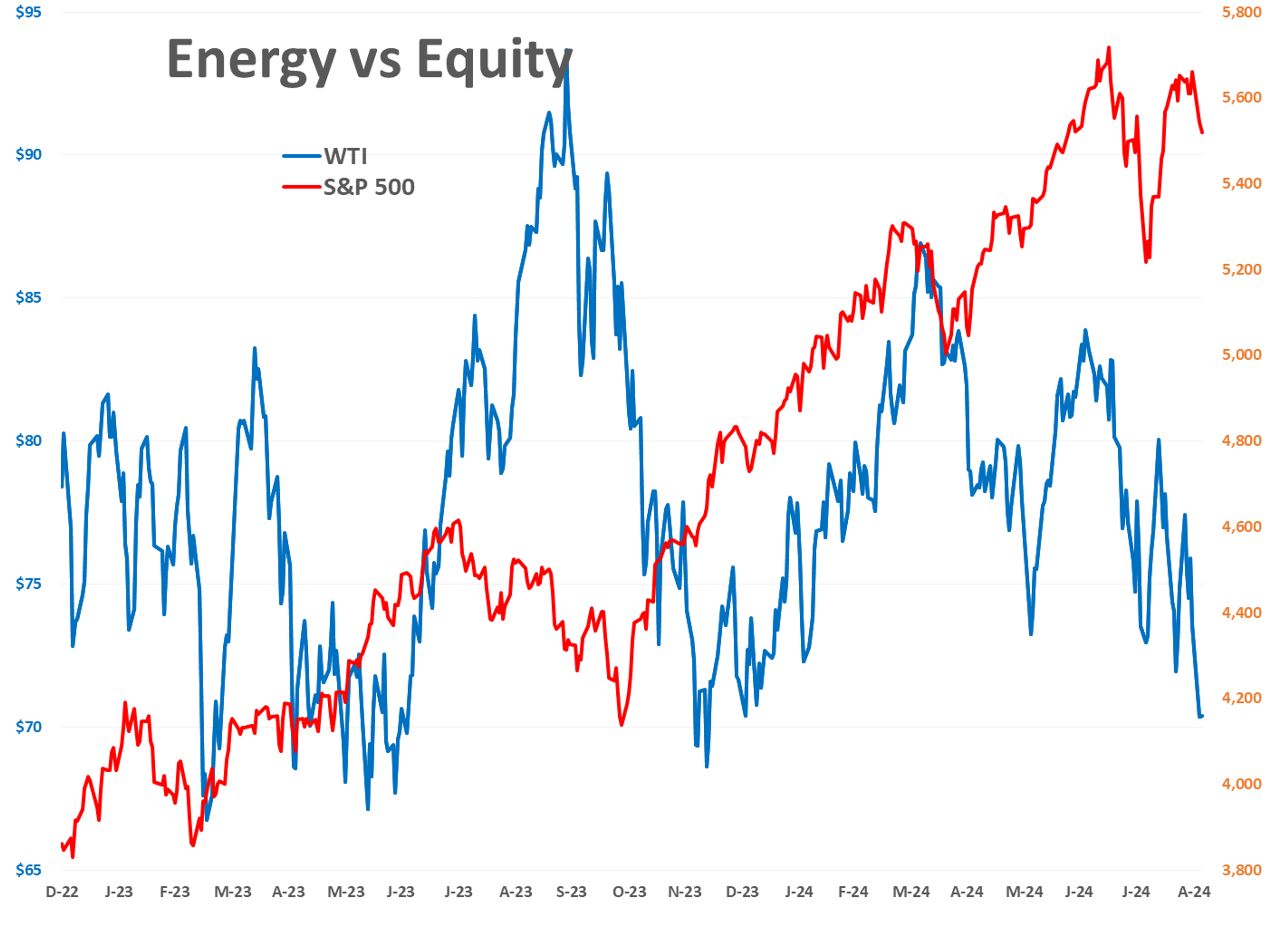 Fear Seems To Have Taken Control Of The Trading to Start September