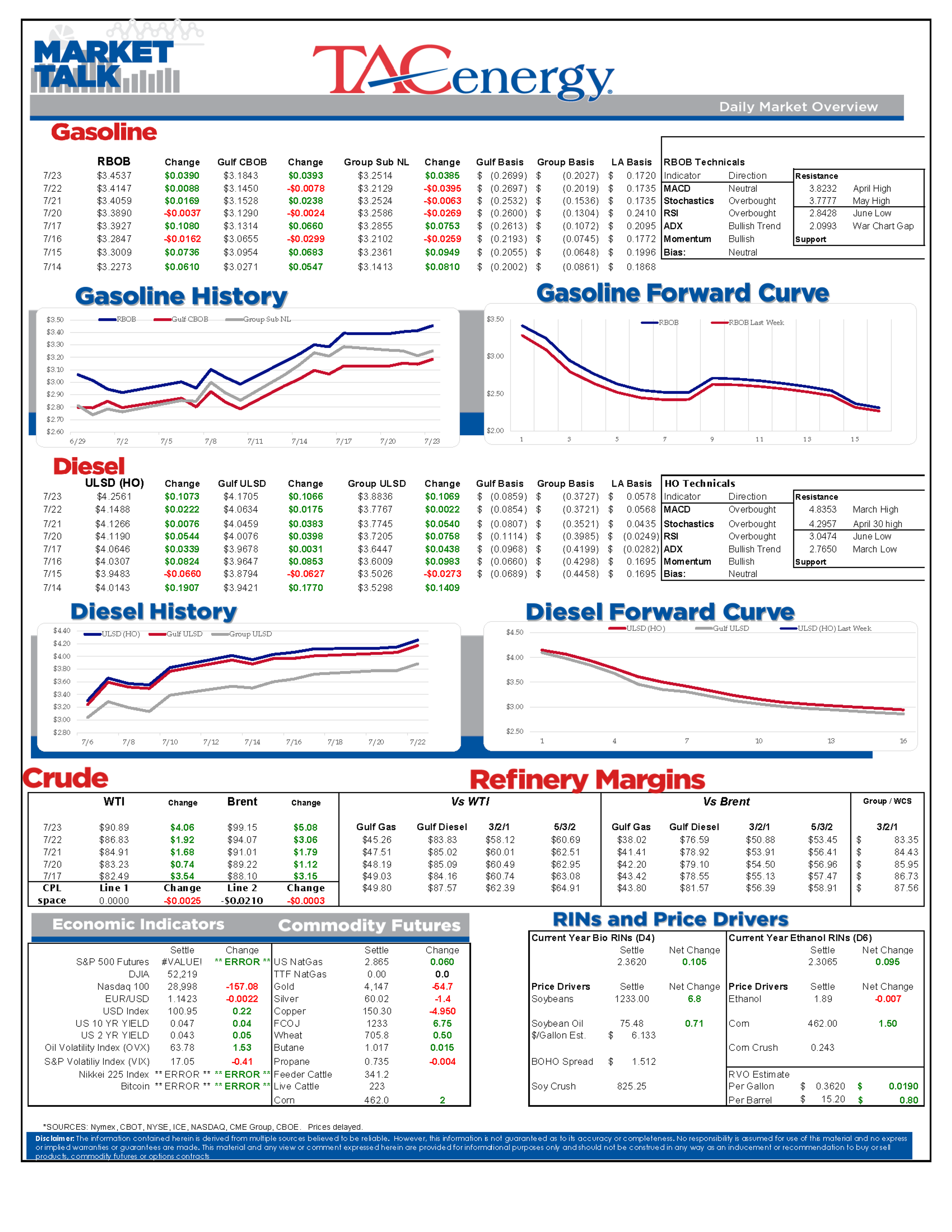 Supply Risks Return To Center Stage As Crude Prices Accelerate