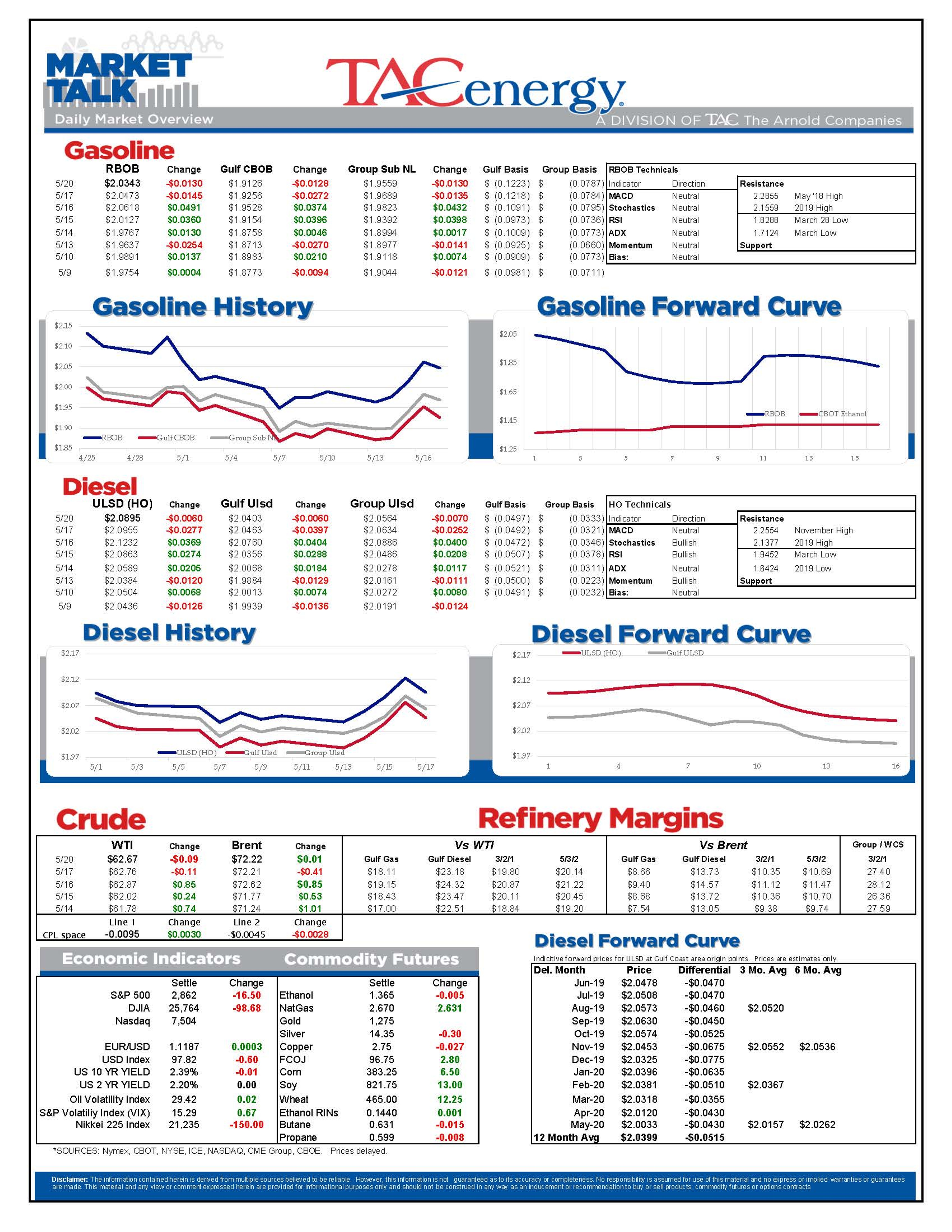 Stock Markets Continue To Bounce Around