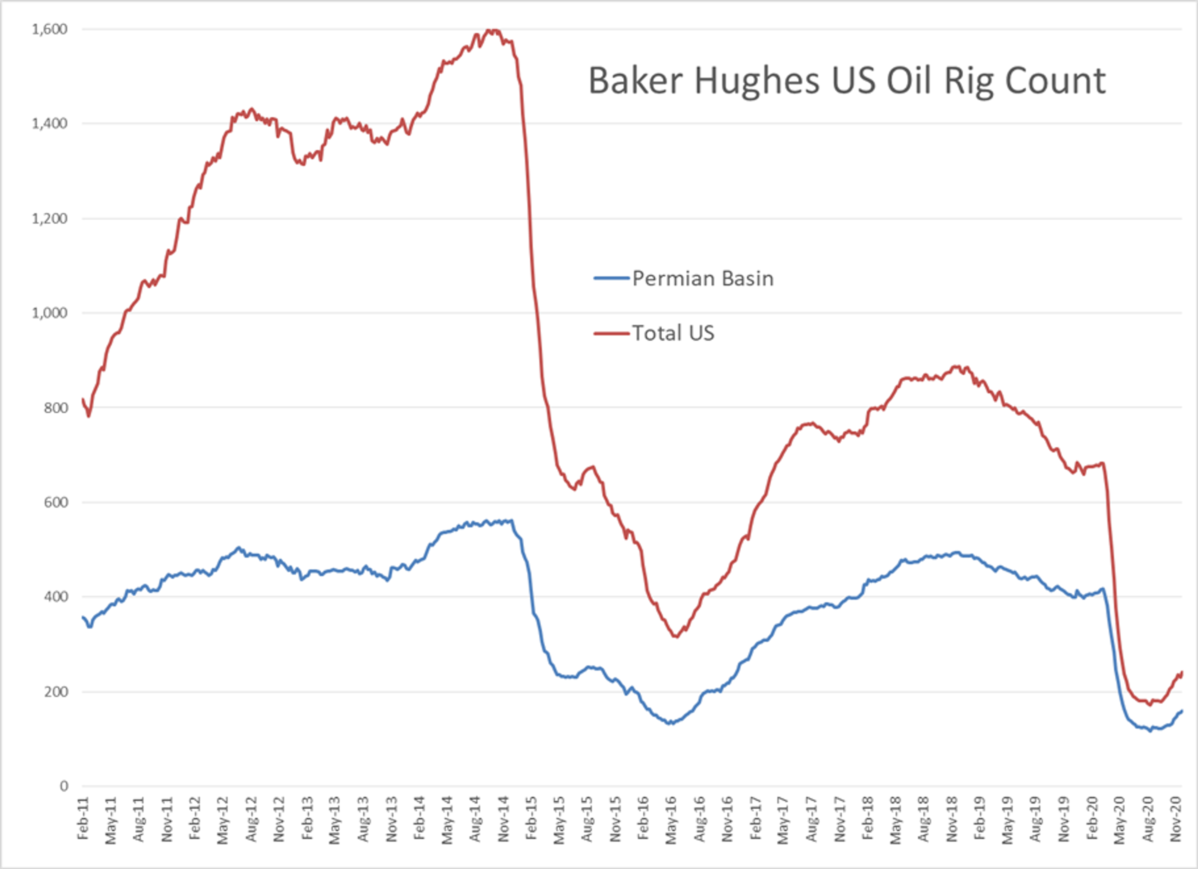 Energy Futures Taking A Post-Holiday Breather