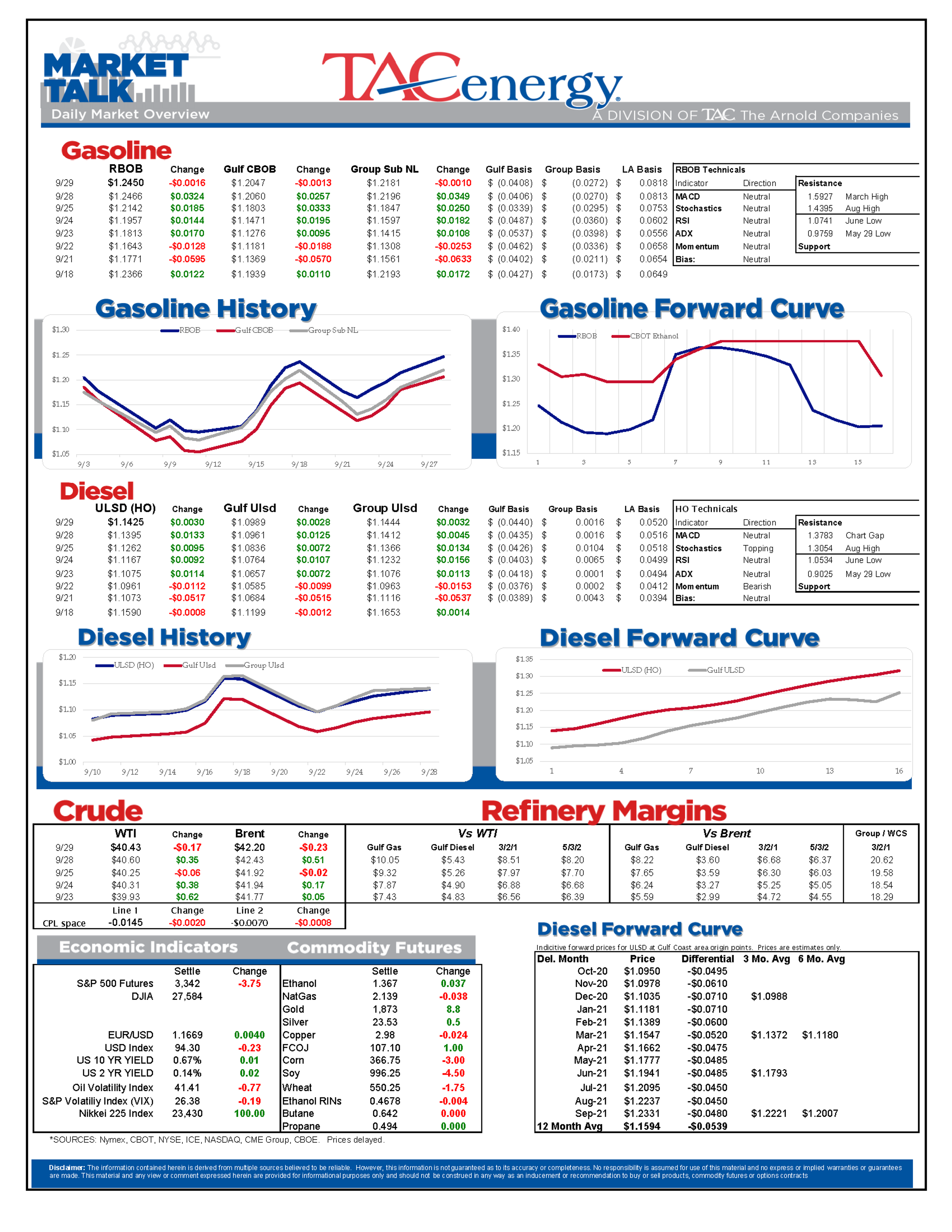 Energy Complex Moves Back Into Neutral Territory