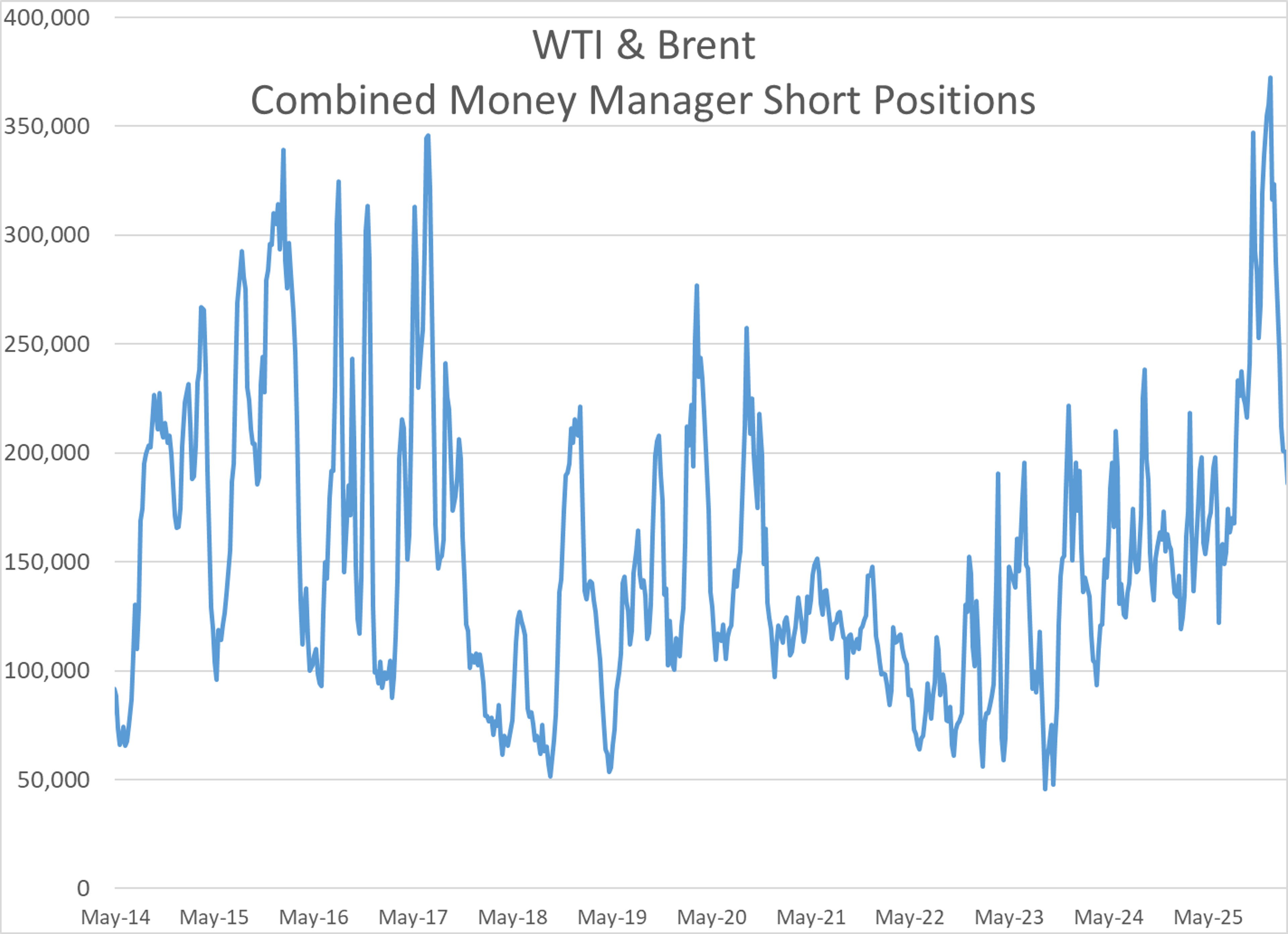 Energy Markets At A Crossroads: Volatility Surges As Hormuz Shutdown Unfolds