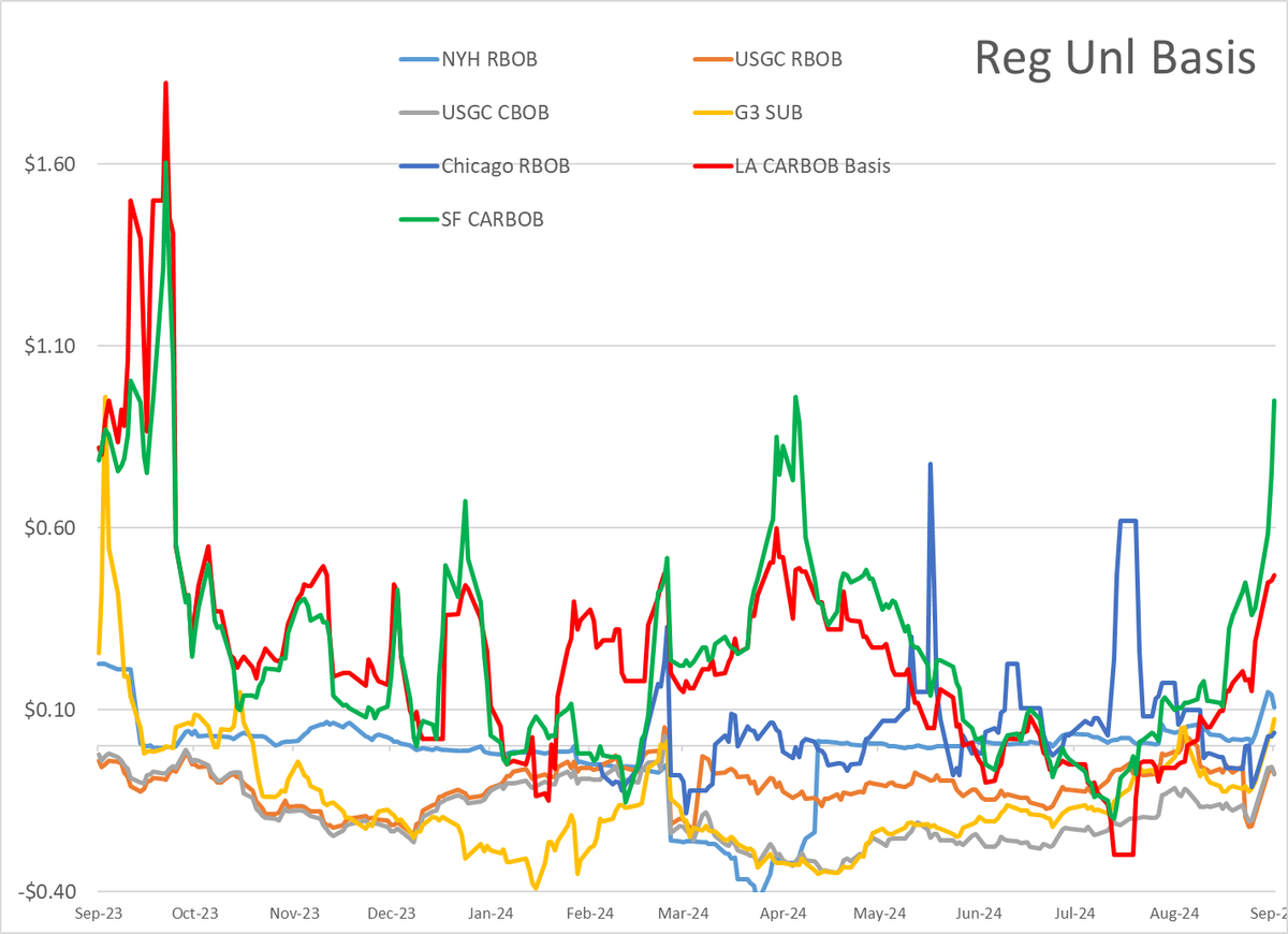 Market Talk | RBOB Gasoline Futures Are Trying To Lead The Energy ...