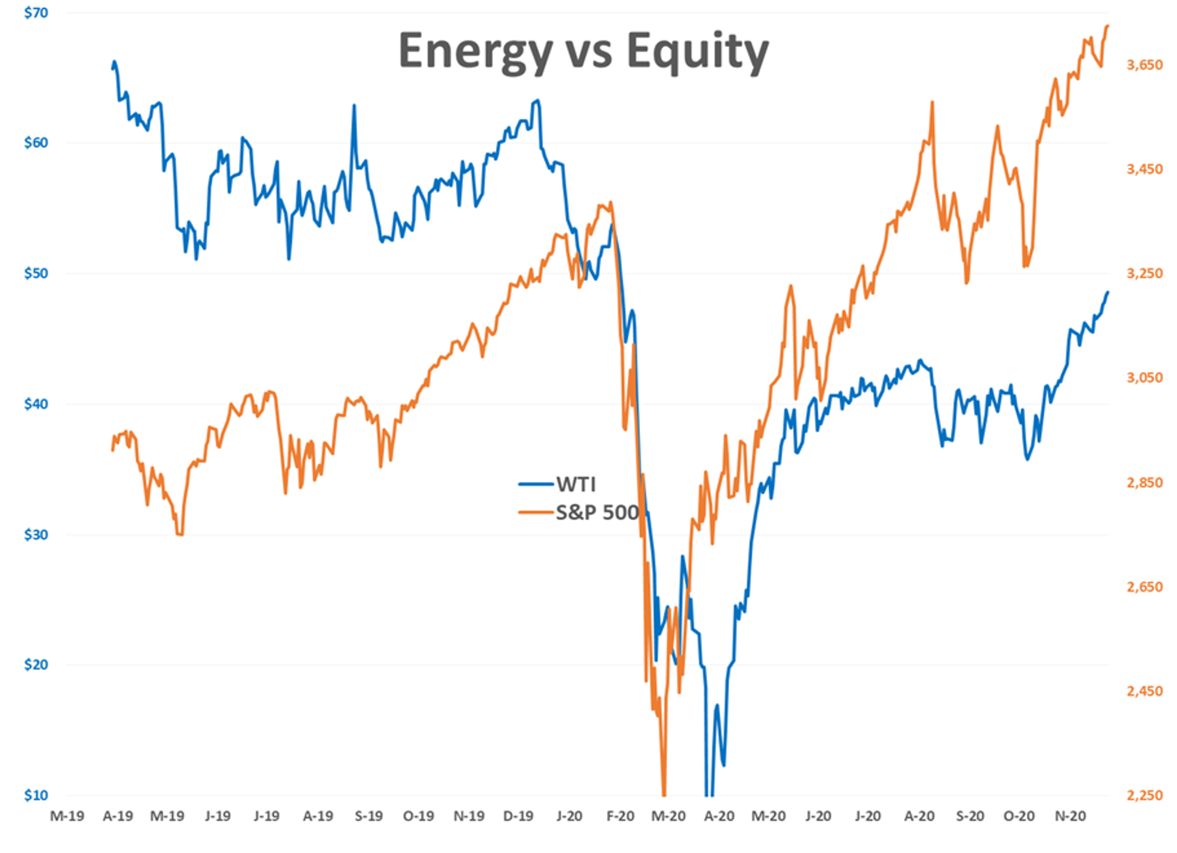 U.S. Equity Markets Hold Their Breath 