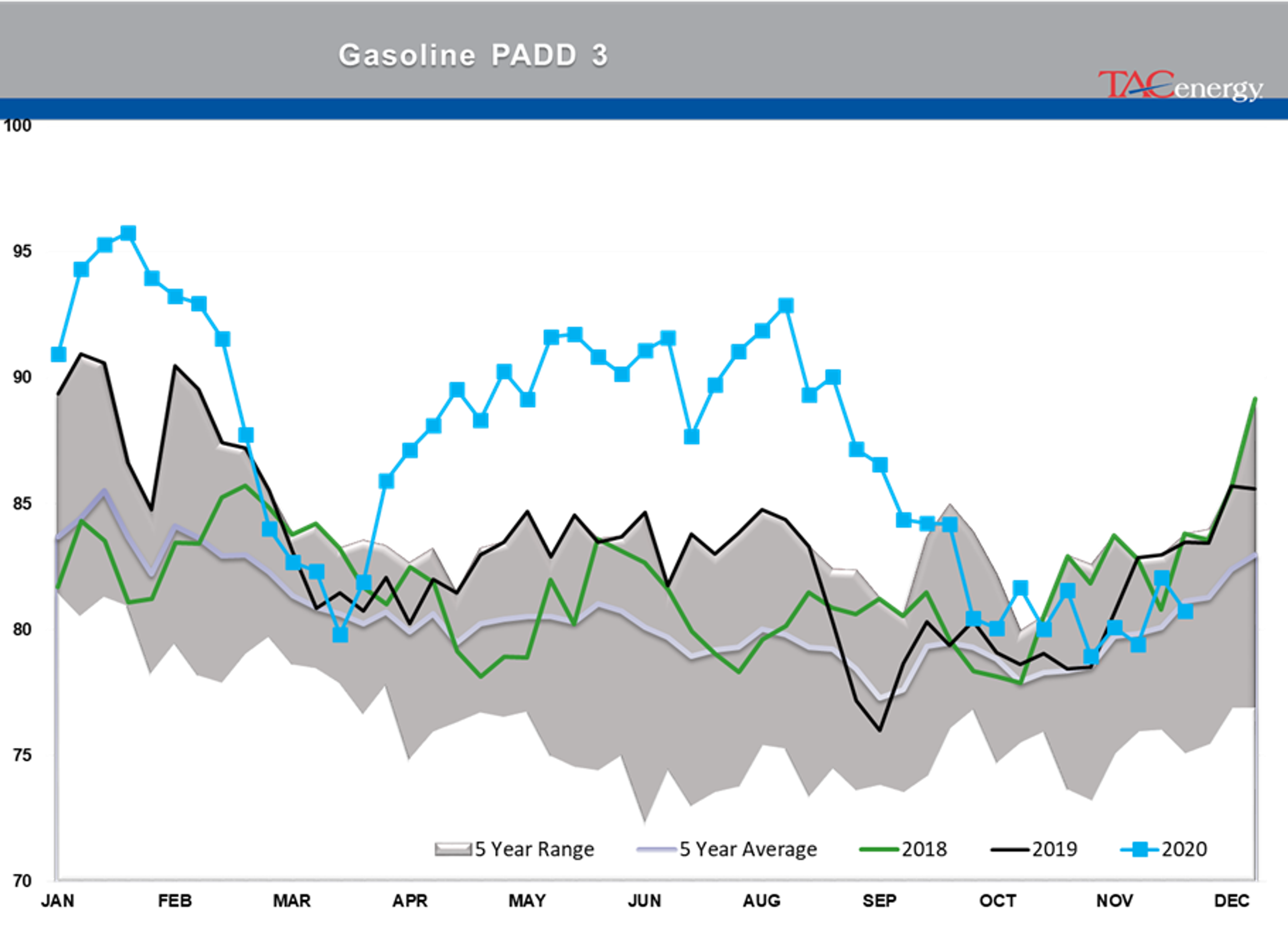 Bulls Own Control Of Energy Prices 