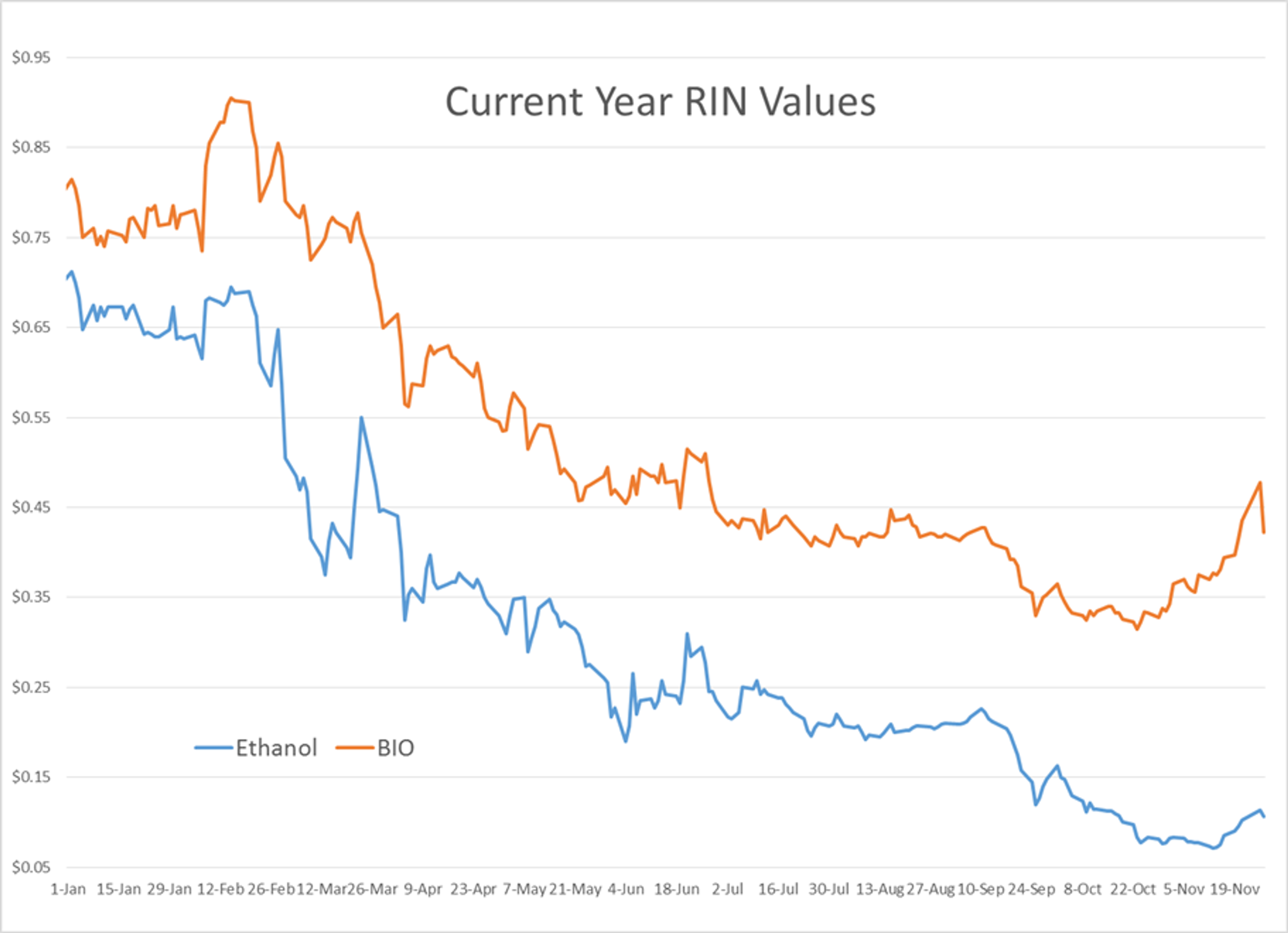 Energy Futures Under Pressure