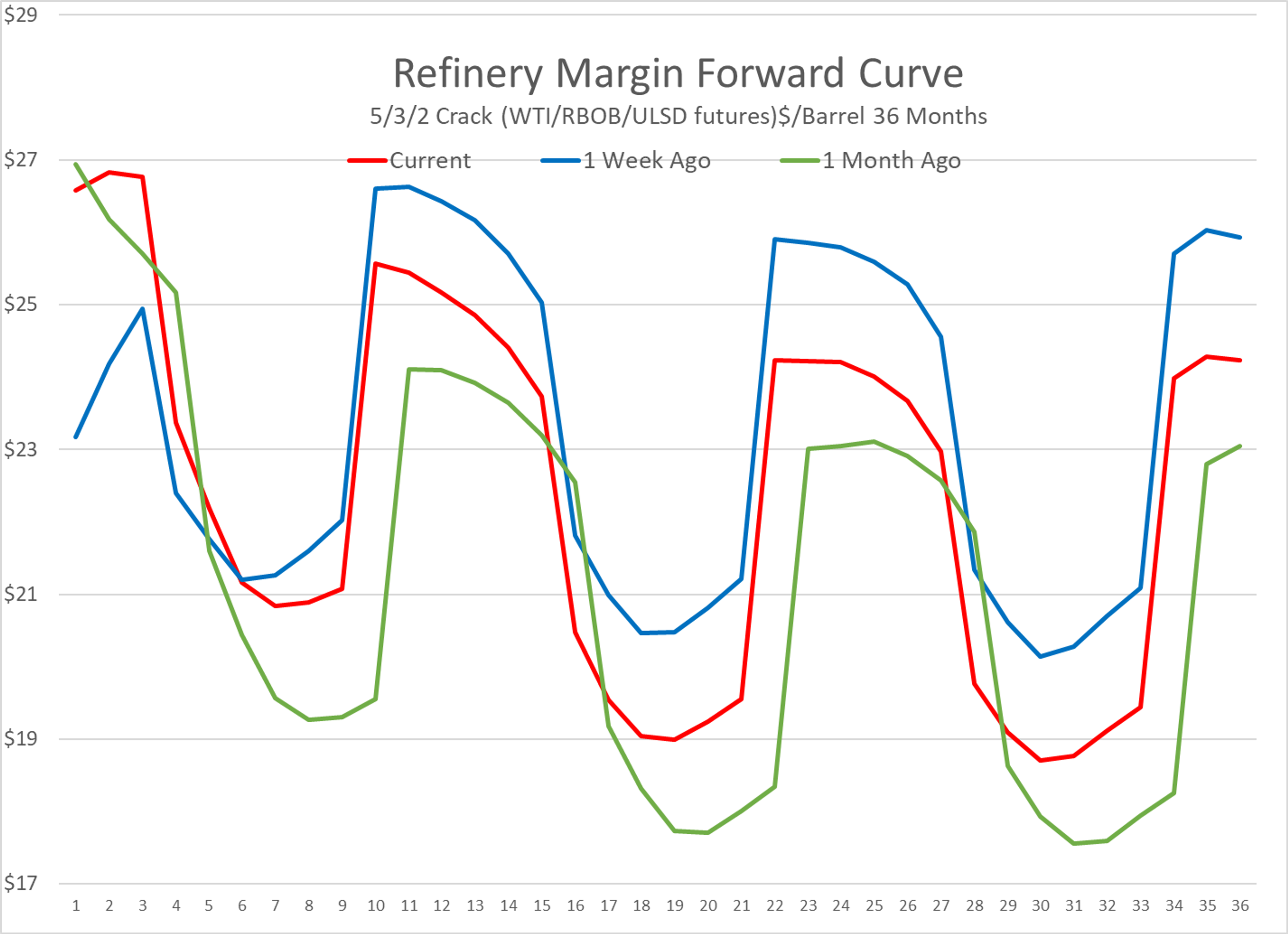 Energy Markets Stabilize as Ceasefire Holds and Risk Premiums Fade