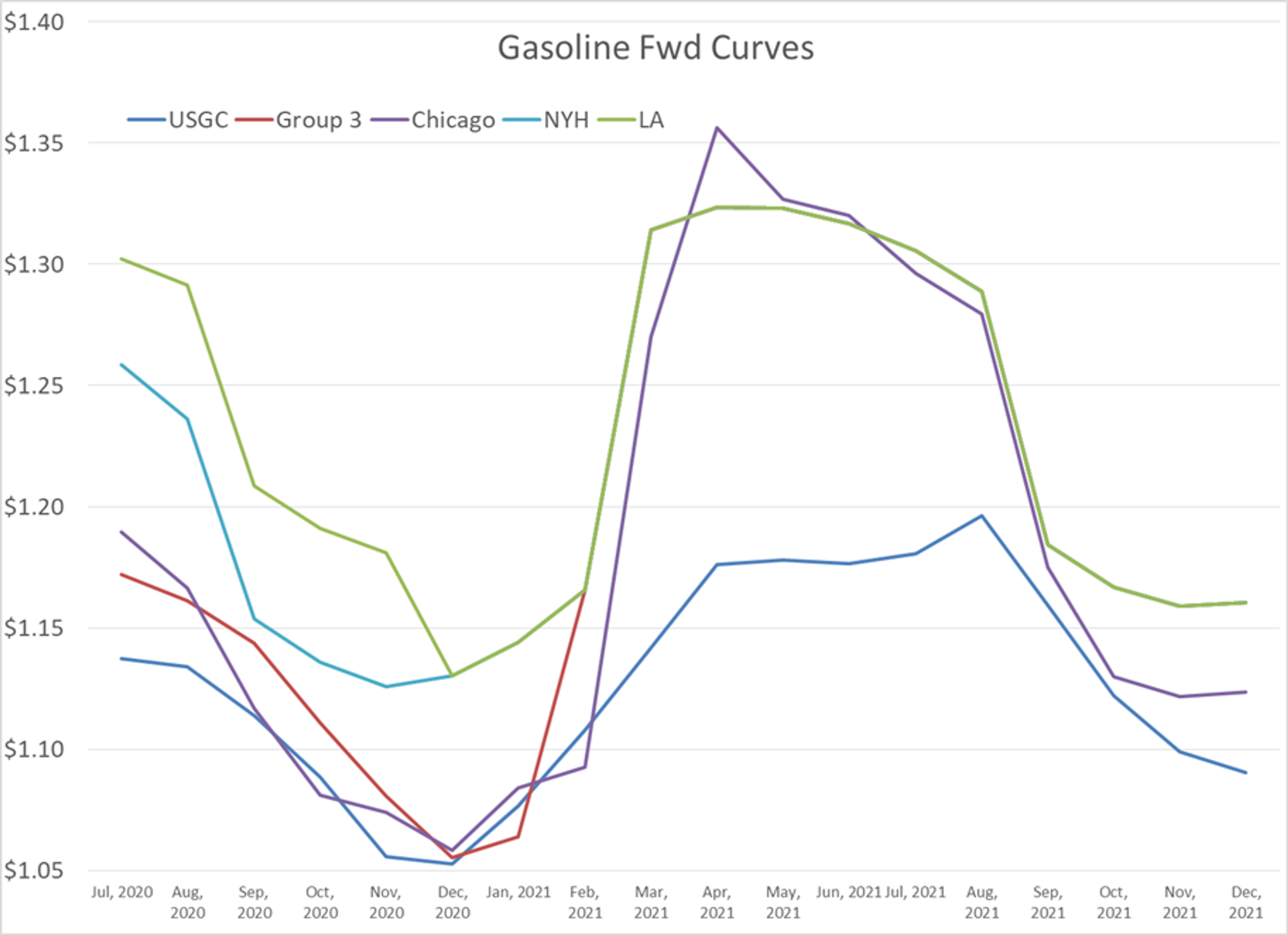 Petroleum Futures Tread Water This Morning