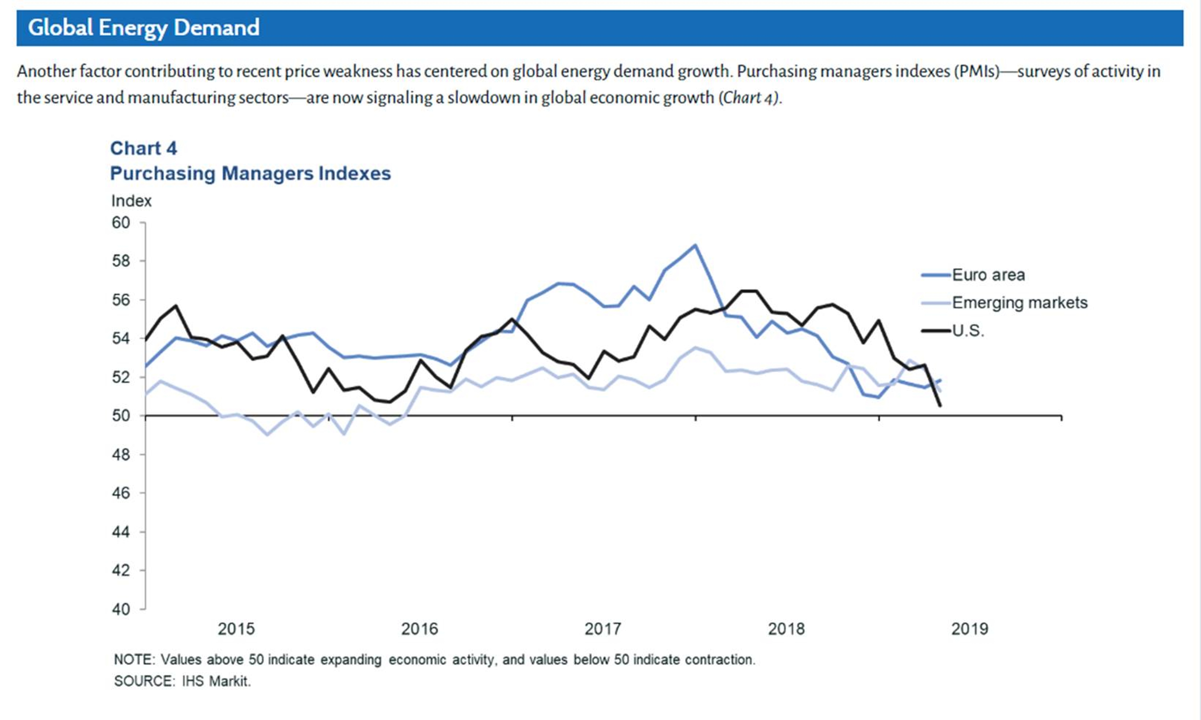 Demand Fears Stronger Than Supply Fears